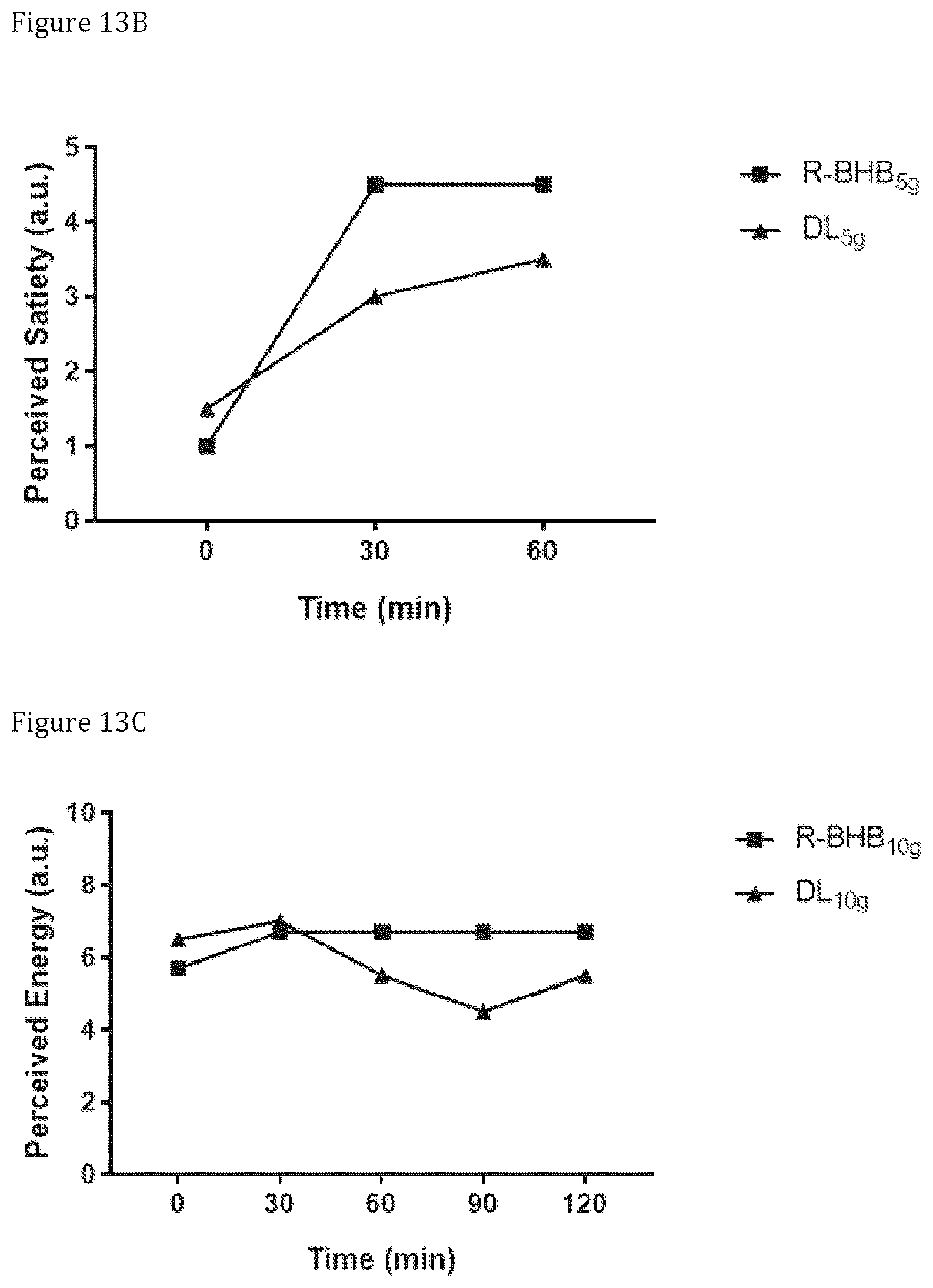 Patent US12496283 Figure 10 – Administration of R-beta-hydroxybutyrate and related compounds in humans