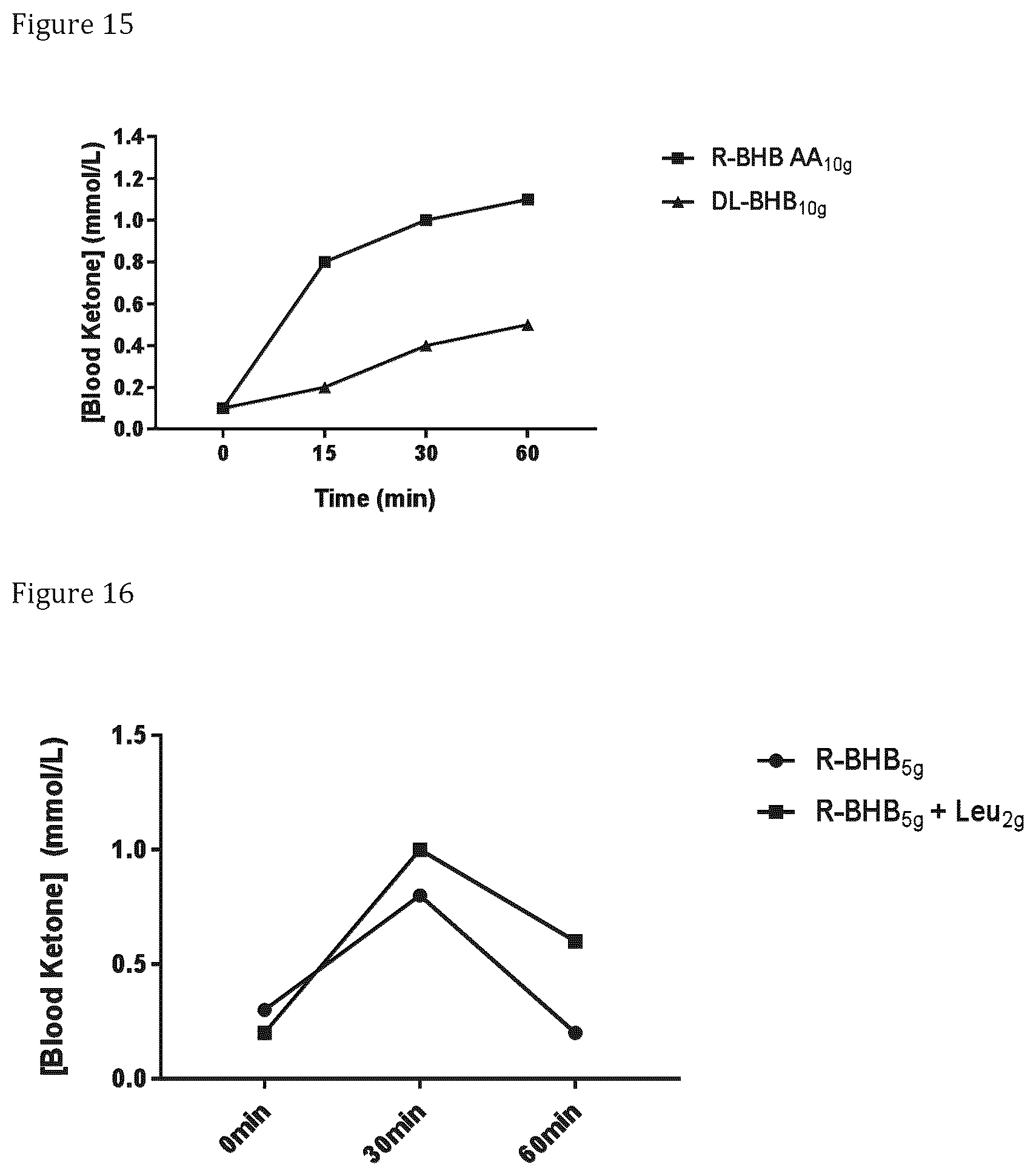 Patent US12496283 Figure 12 – Administration of R-beta-hydroxybutyrate and related compounds in humans