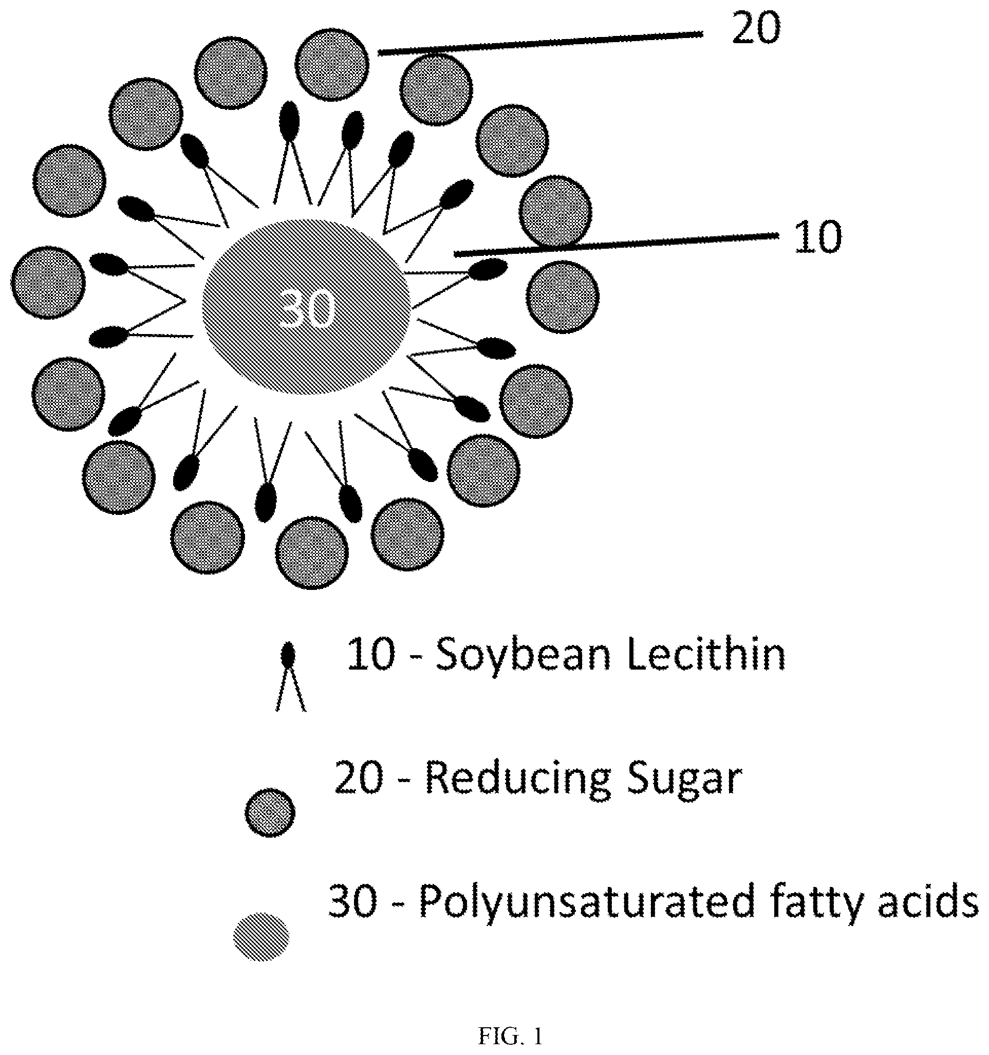 Patent US12496286 — Protection of polyunsaturated fatty acids from ruminal degradation — Figure 1