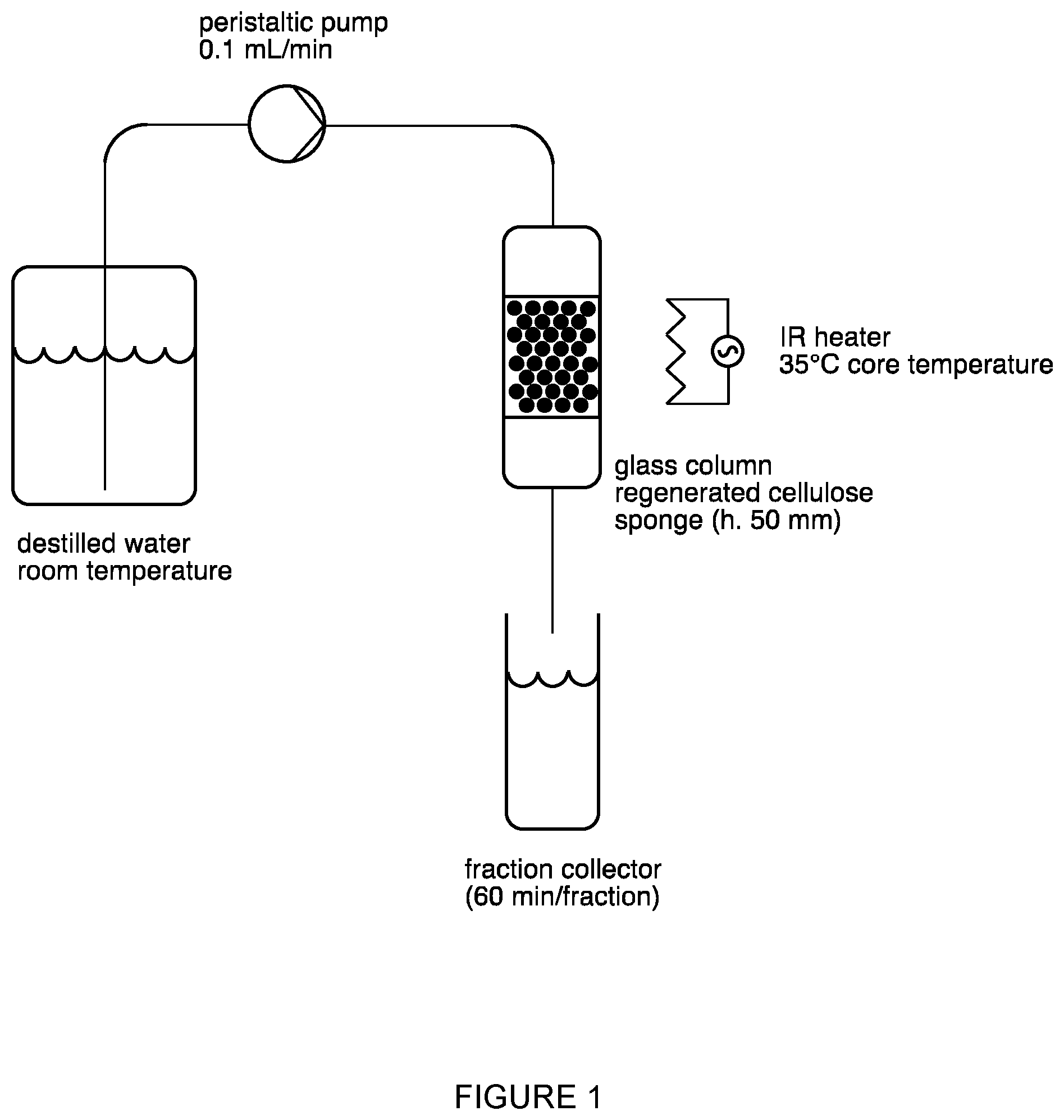 Patent US12496288 — Vaginal tablet formulation — Figure 1