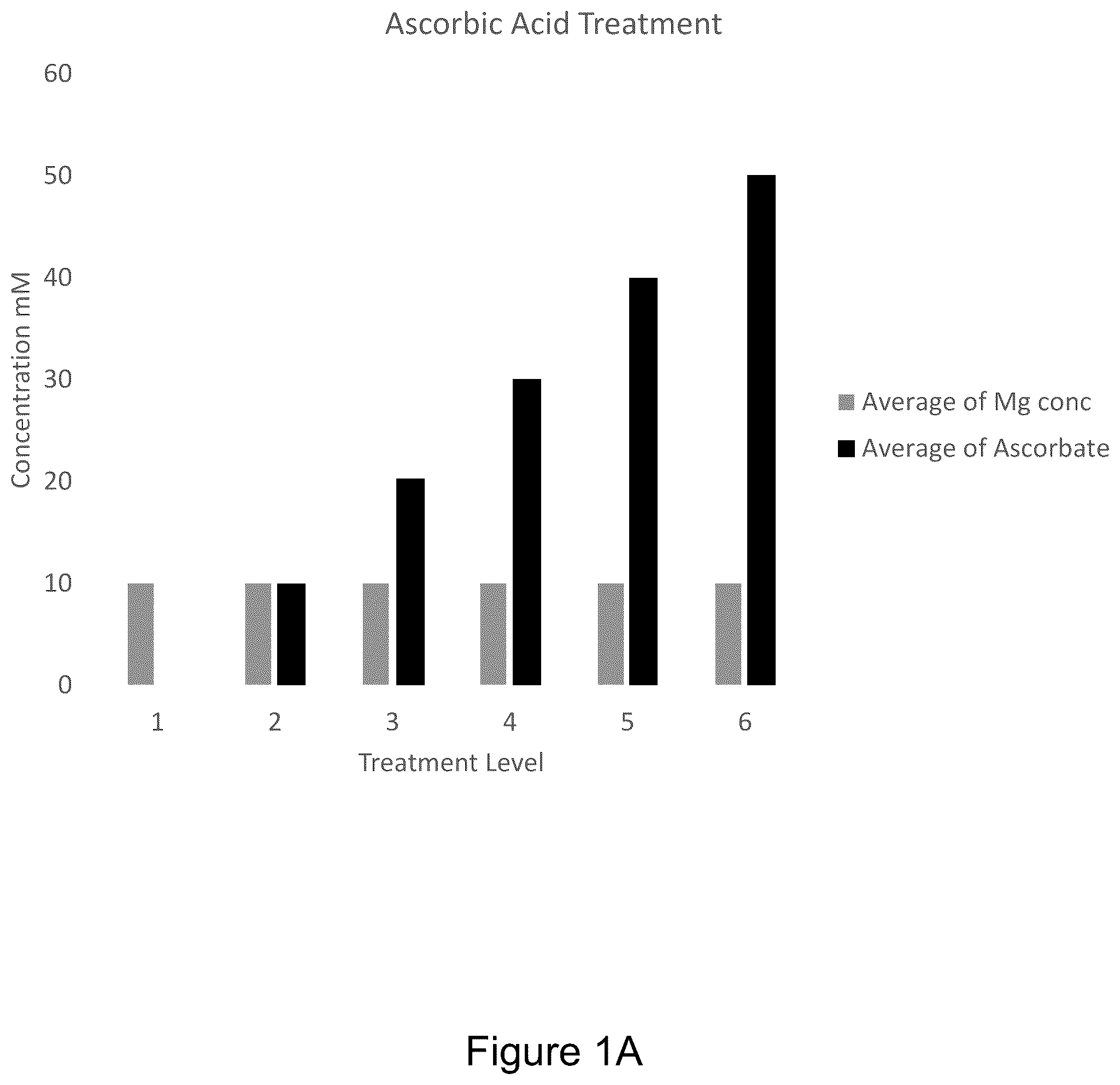 Patent US12496289 — Methods of increasing magnesium bioavailability and absorption — Figure 1