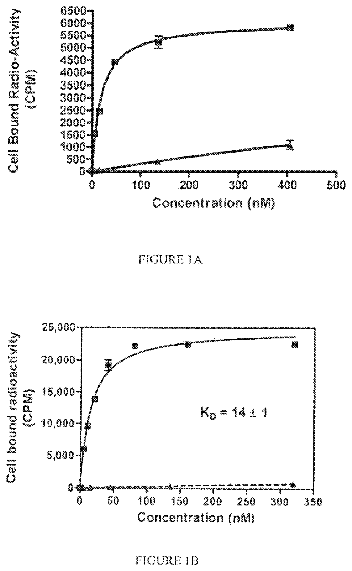 Patent US12496292 — PSMA binding ligand-linker conjugates and methods for using — Figure 1
