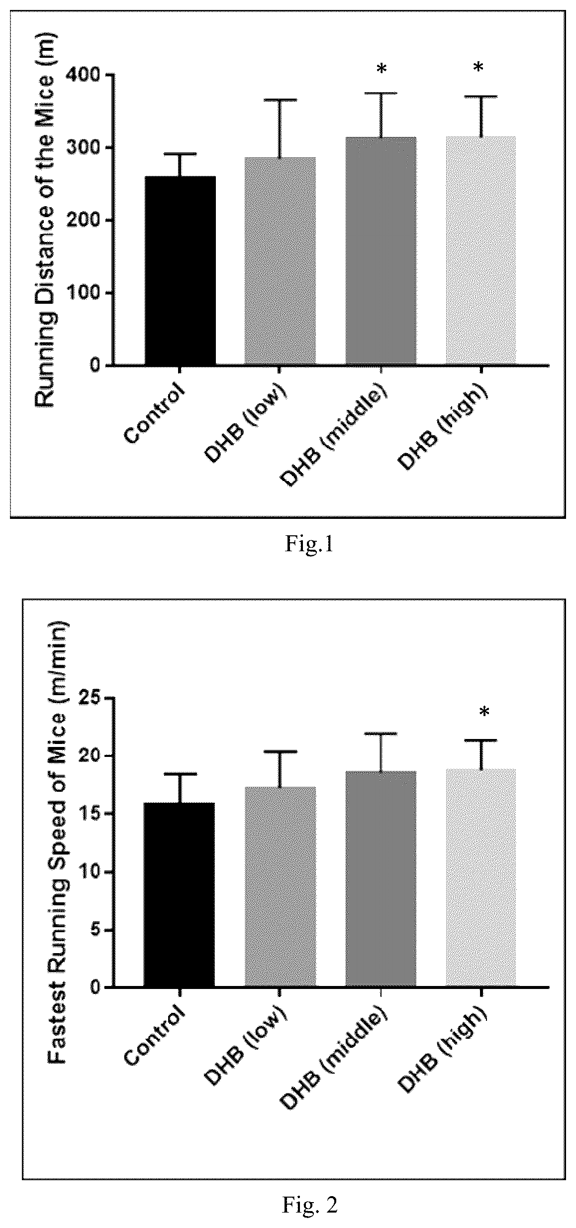 Patent US12496294 — Methods for improving exercise performance and endurance thereof — Figure 1