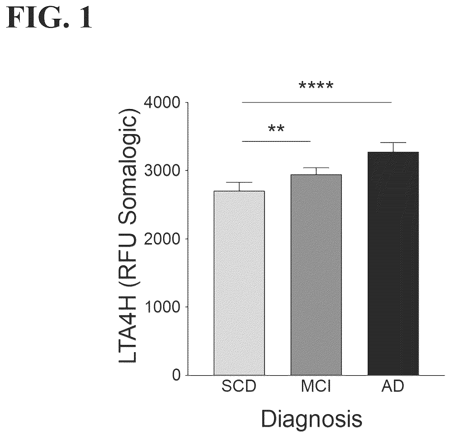 Patent US12496296 — Benzodioxane modulators of leukotriene A4 hydrolase (LTA4H) for prevention and treatment of aging-associated diseases — Figure 1