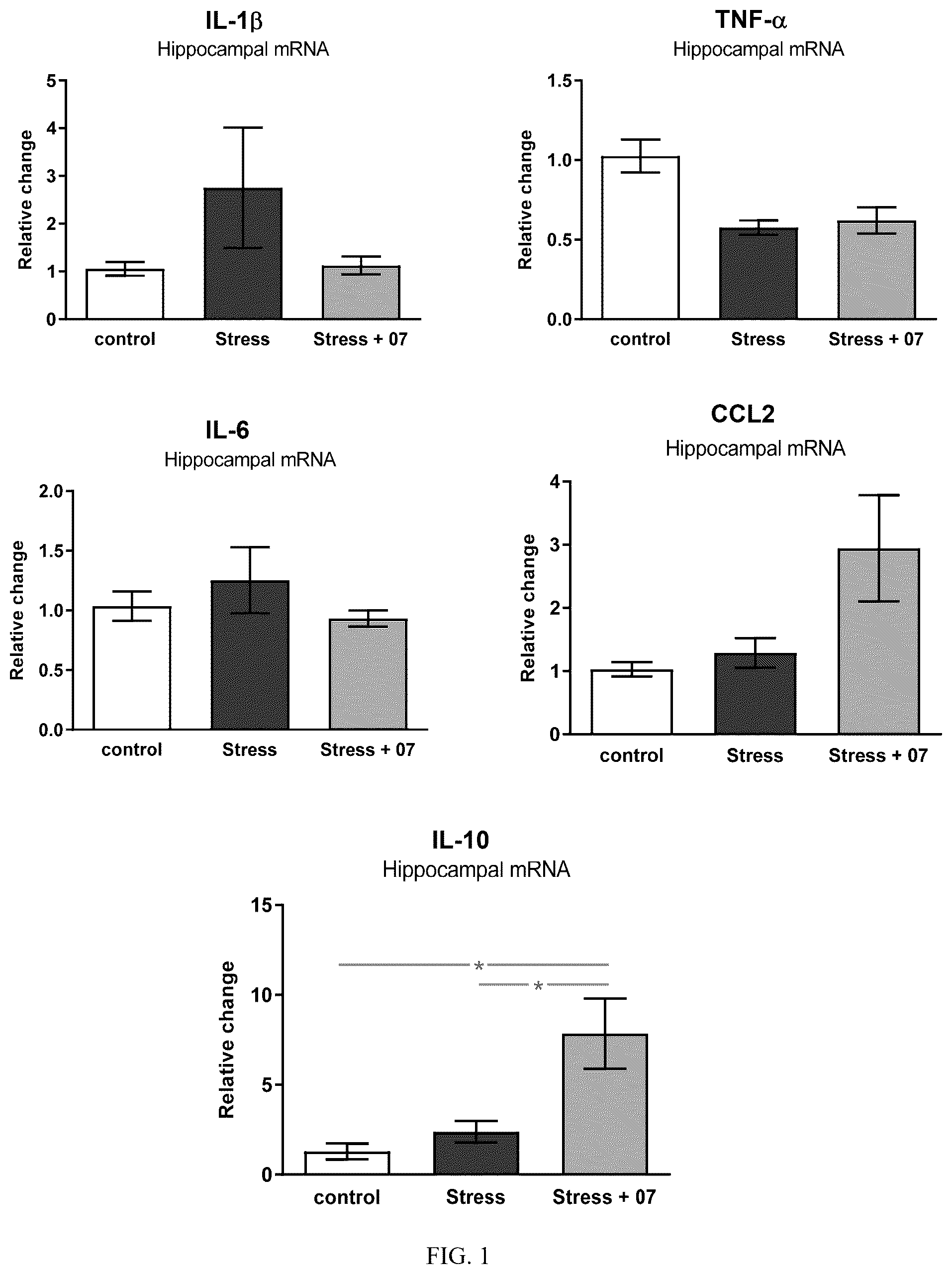 Patent US12496300 Figure 1 – Methods of treating acute depression and anxiety