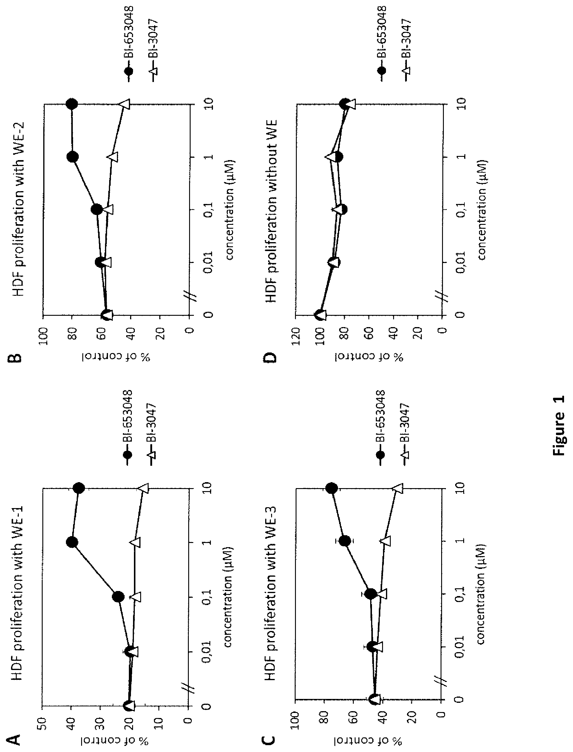 Patent US12496304 — Selective glucocorticoid receptor modifiers for treating impaired skin wound healing — Figure 1