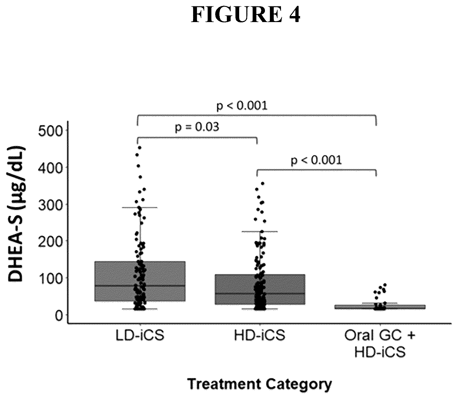 Patent US12496305 Figure 4 – Detection for determining corticosteroid responsiveness