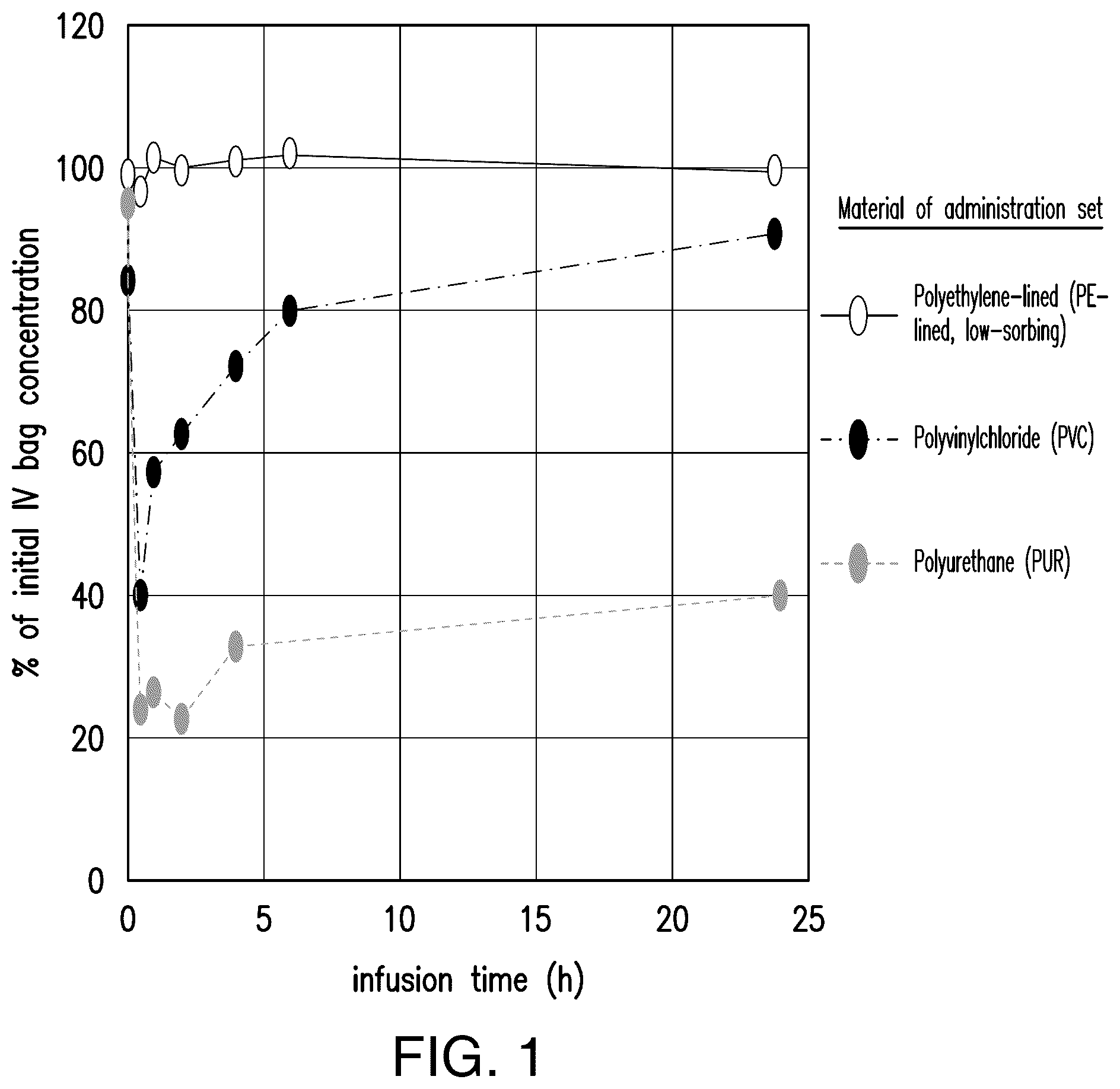 Patent US12496306 — Low-sorbing glyburide formulation and methods — Figure 1