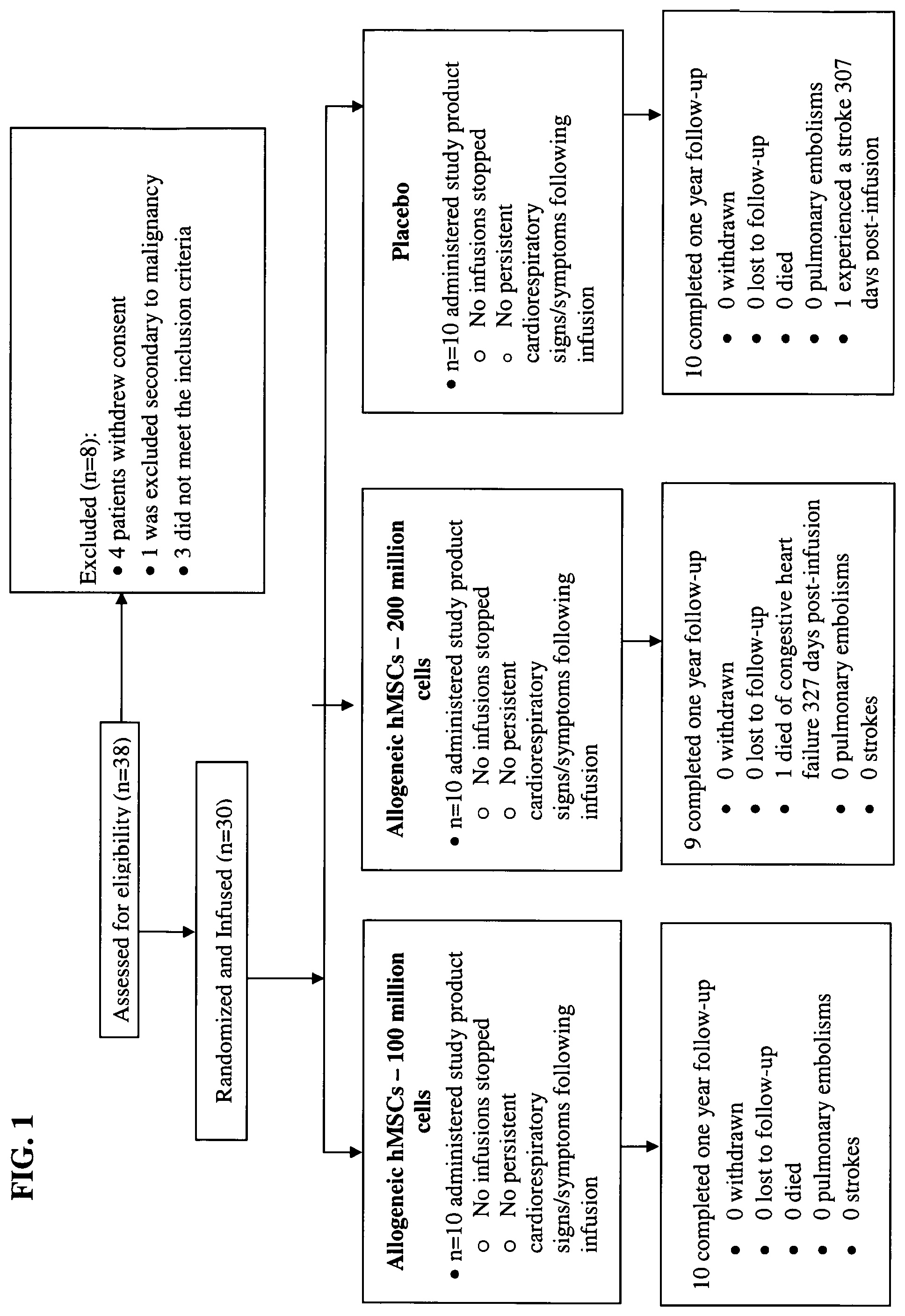 Patent US12496316 Figure 1 – Treatment of sexual dysfunction and improvement in sexual quality of life
