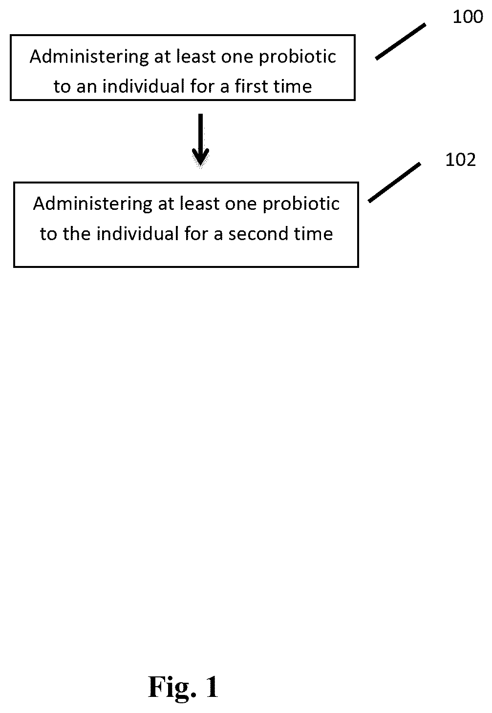 Patent US12496318 — Methods for treating a health condition with probiotics — Figure 1