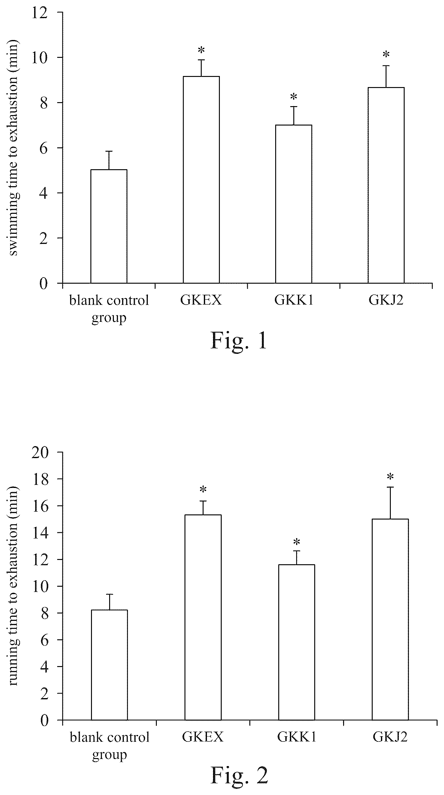 Patent US12496321 — Anti-fatigue Lactobacillus composition and method of promoting anti-fatigue performance after aerobic exercise of subject in need thereof by using the same — Figure 1