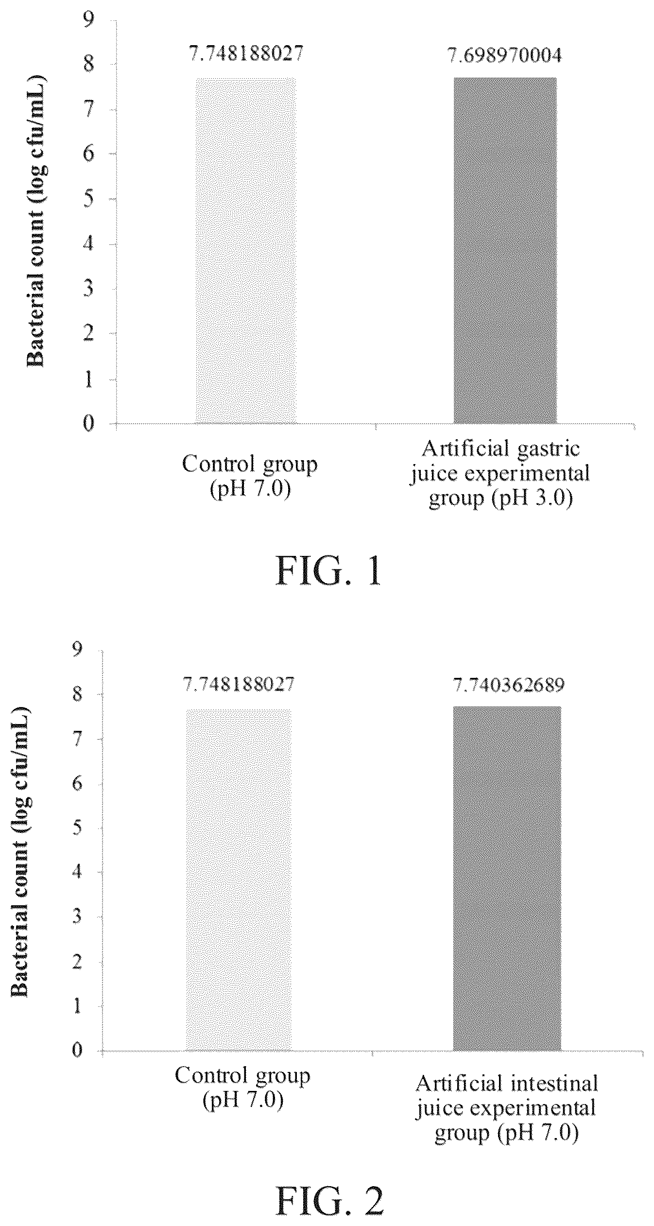 Patent US12496322 Figure 1 – Method for regulating blood glucose, losing weight, and reducing production of advanced glycation end products by using Saccharomyces cerevisiae TCI907 or supernatant thereof