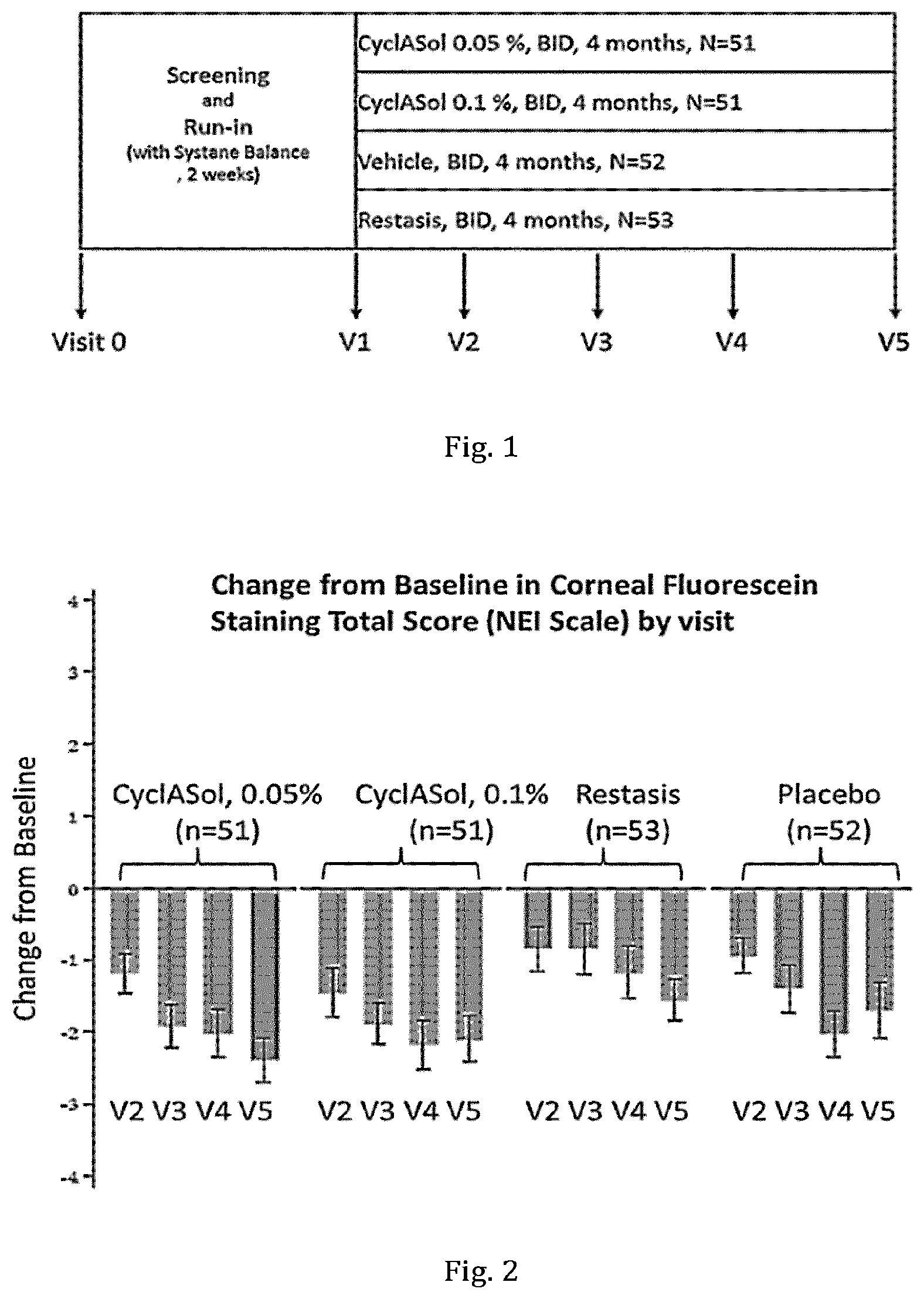 Patent US12496326 — Ophthalmic composition for treatment of dry eye disease — Figure 1