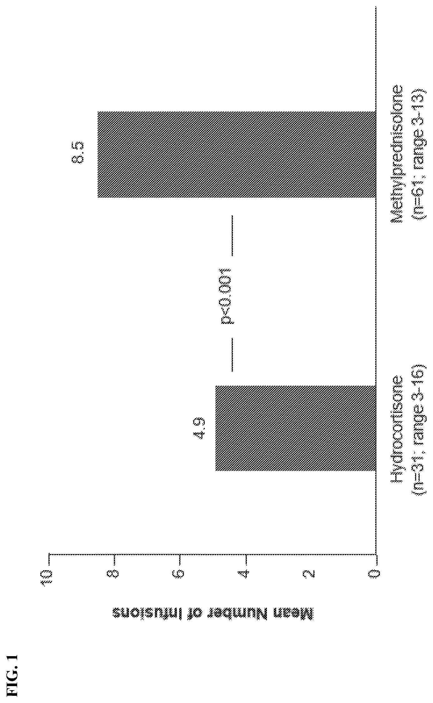 Patent US12496331 — Combination therapies of prednisone and uricase molecules and uses thereof — Figure 1
