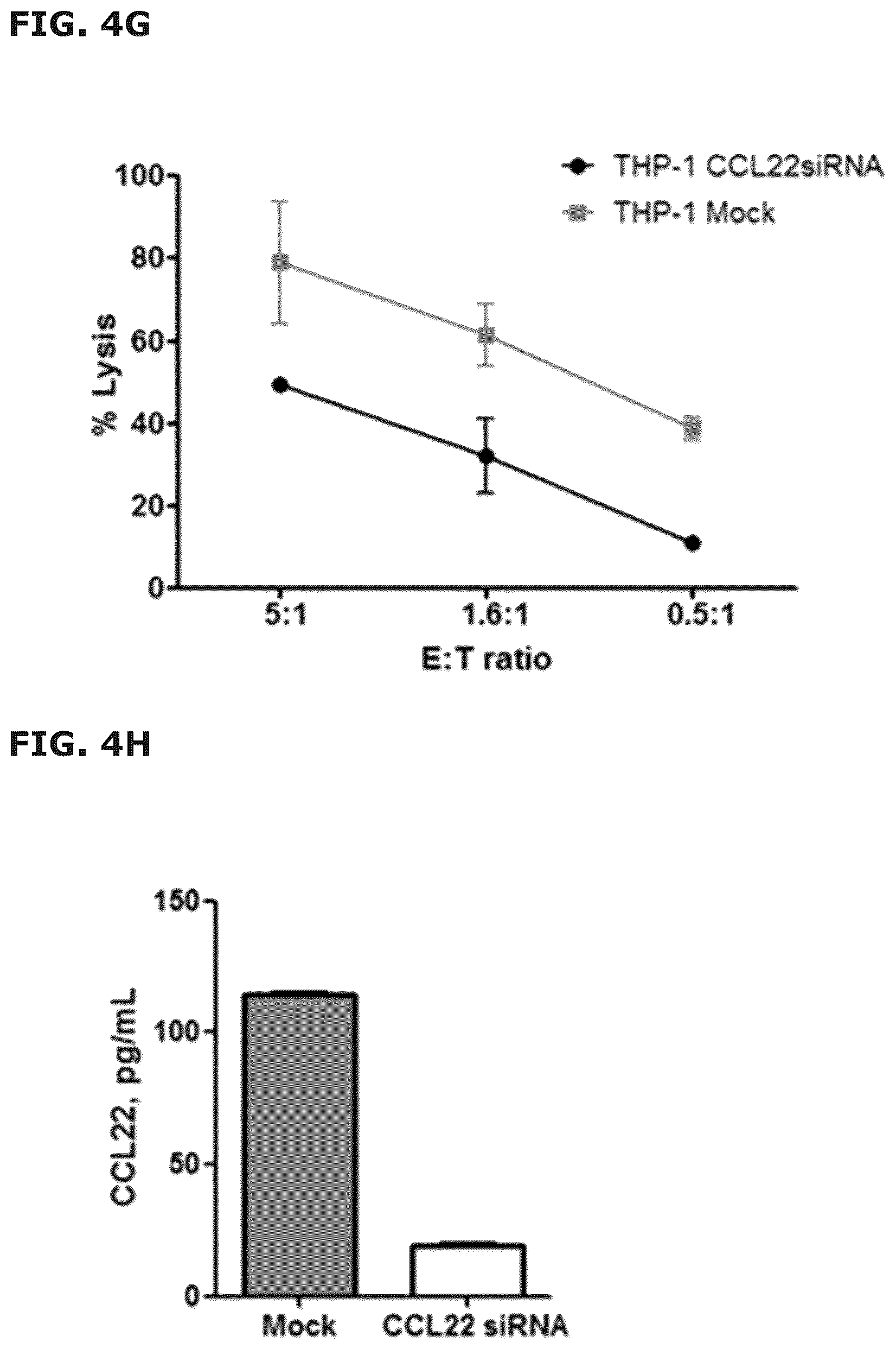 Patent US12496333 Figure 11 – Vaccine compositions comprising C-C motif chemokine 22 (CCL22) or fragments thereof