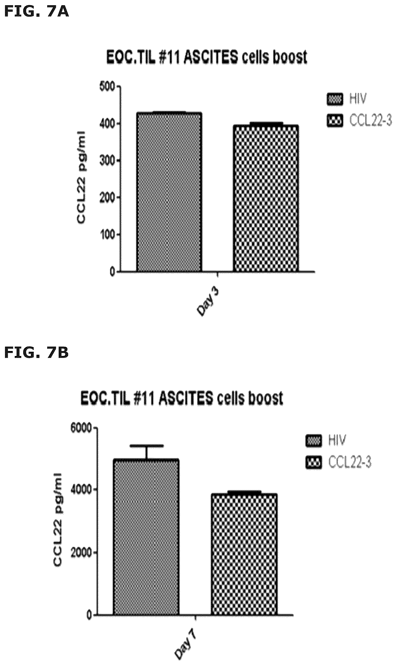 Patent US12496333 Figure 19 – Vaccine compositions comprising C-C motif chemokine 22 (CCL22) or fragments thereof