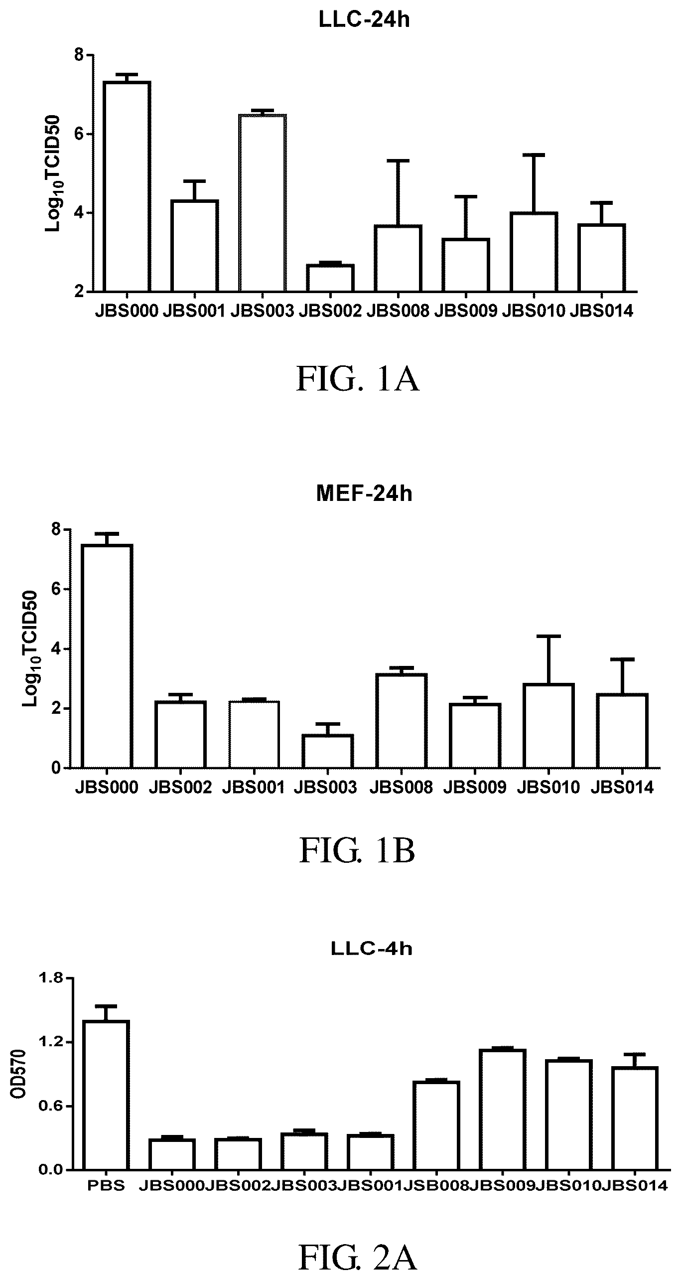 Patent US12496337 Figure 1 – Oncolytic virus vaccine and drug for treating tumors by combining oncolytic virus vaccine with immune cells