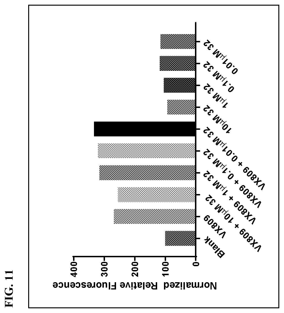 Patent US12496350 Figure 10 – Cyclic peptidyl inhibitors of CAL-PDZ binding domain