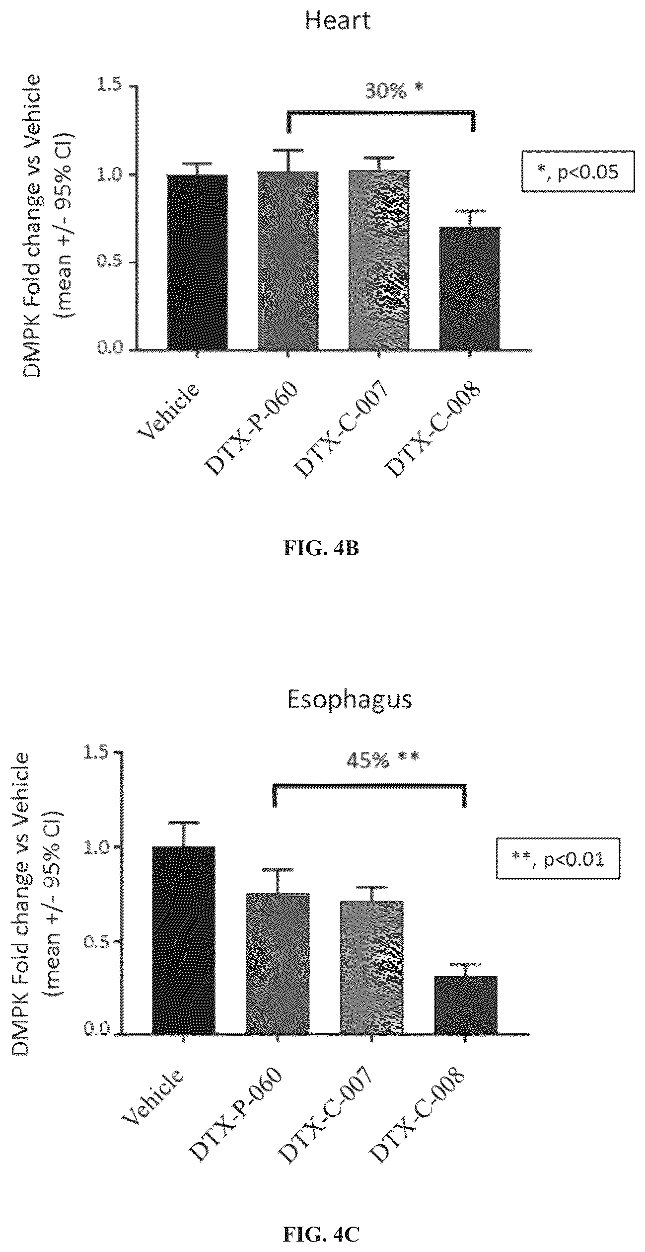 Patent US12496352 Figure 4 – Muscle targeting complexes and uses thereof for treating myotonic dystrophy