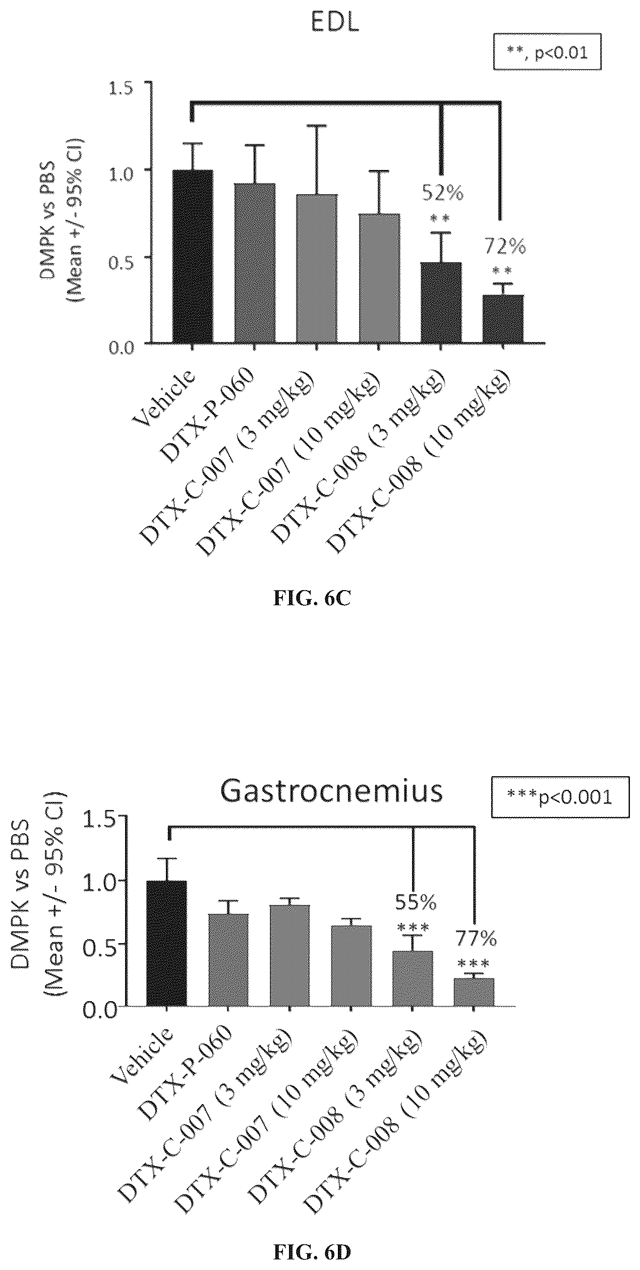 Patent US12496352 Figure 8 – Muscle targeting complexes and uses thereof for treating myotonic dystrophy