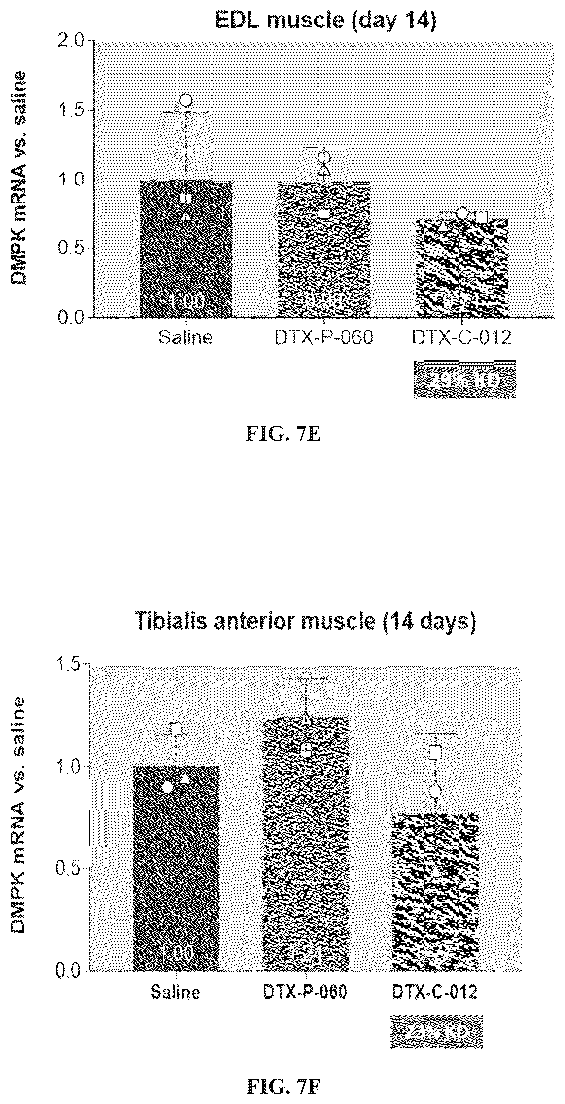Patent US12496352 Figure 12 – Muscle targeting complexes and uses thereof for treating myotonic dystrophy