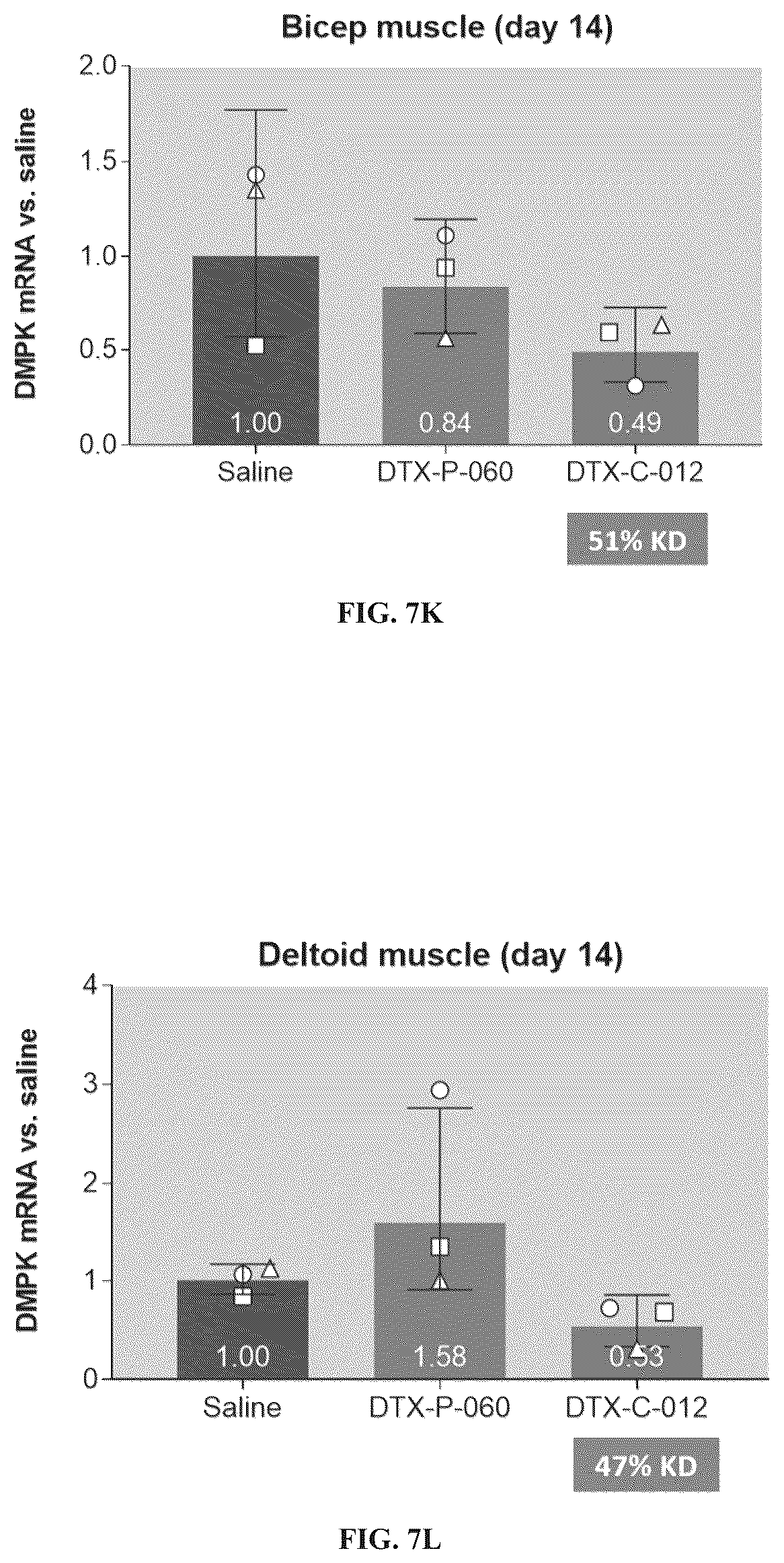 Patent US12496352 Figure 15 – Muscle targeting complexes and uses thereof for treating myotonic dystrophy