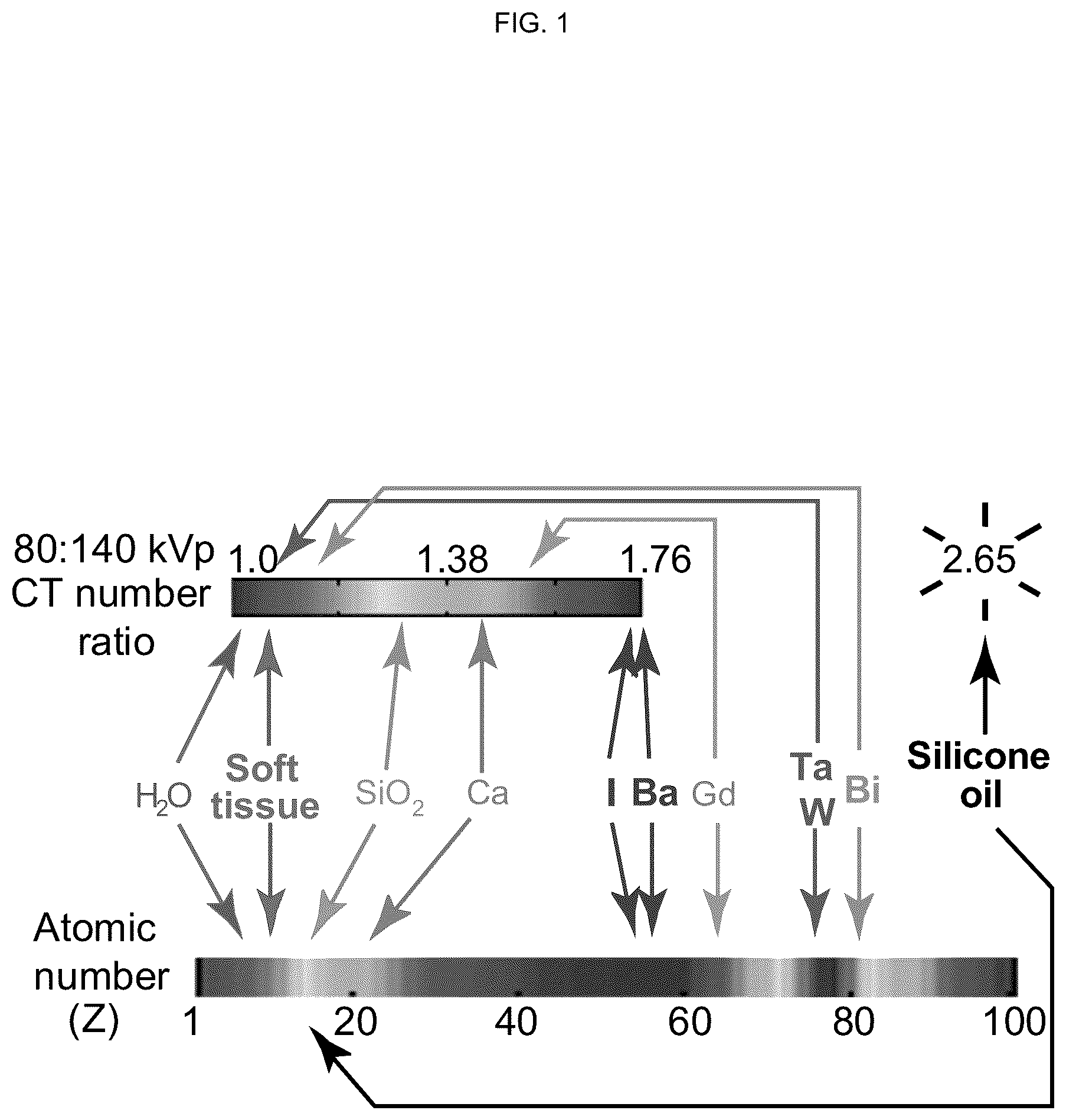 Patent US12496362 — Silicone-based enteric CT contrast material — Figure 1