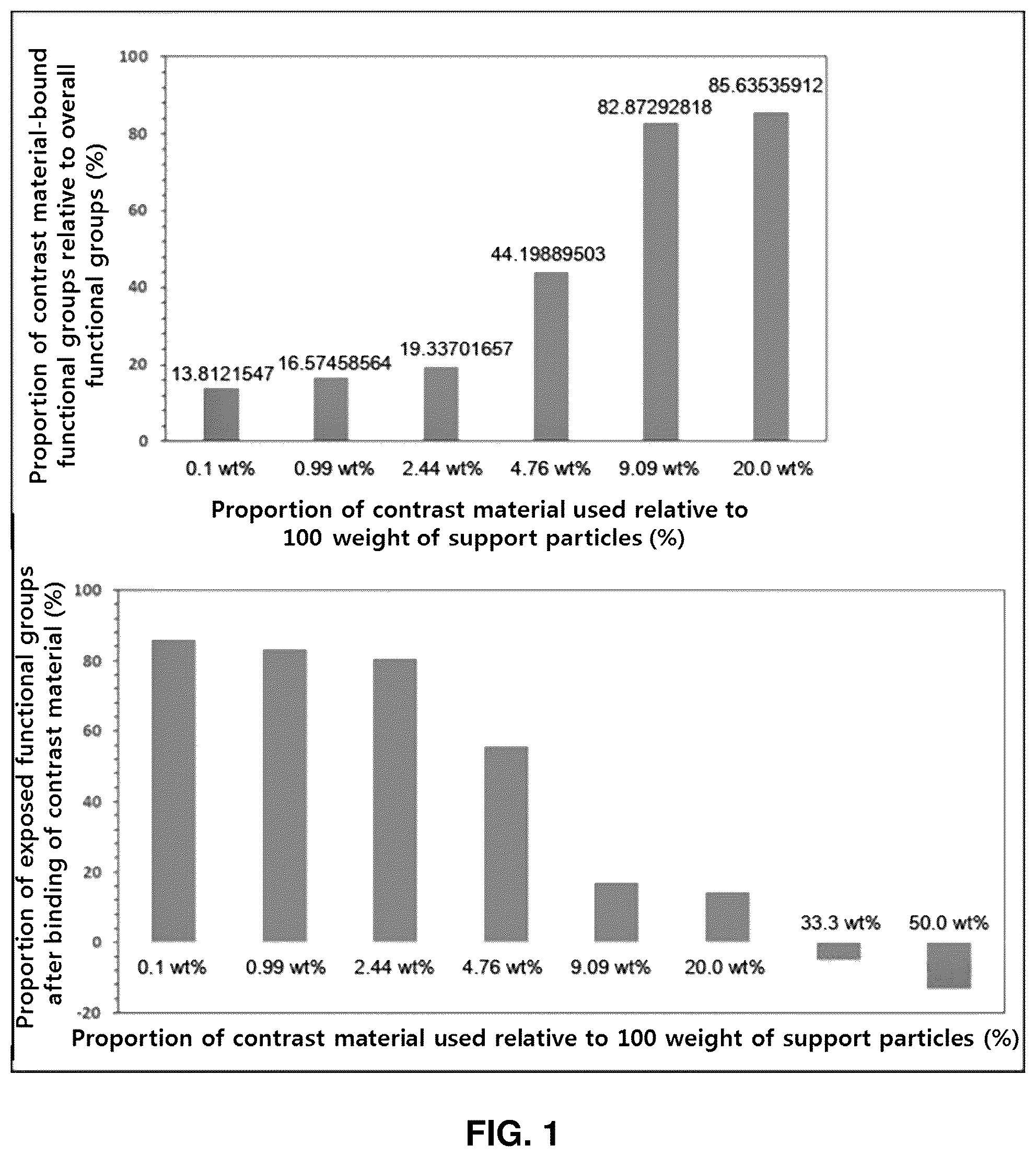 Patent US12496363 — Method for increasing dispersion stability of nanoparticles as T1 MRI contrast agent and T1 MRI contrast nanoparticles — Figure 1
