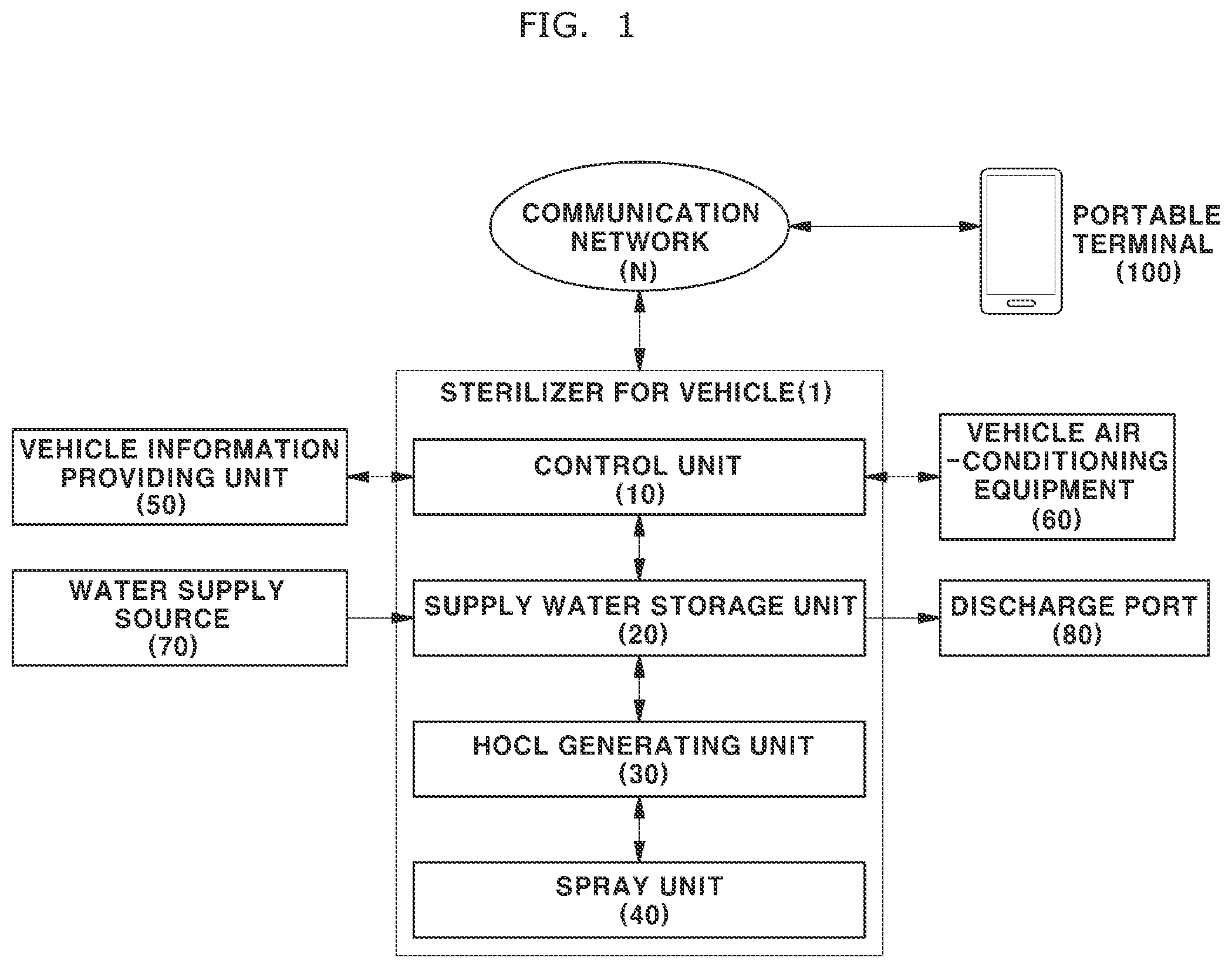 Patent US12496367 — Sterilizer for car by using HOCL and control method thereof — Figure 1