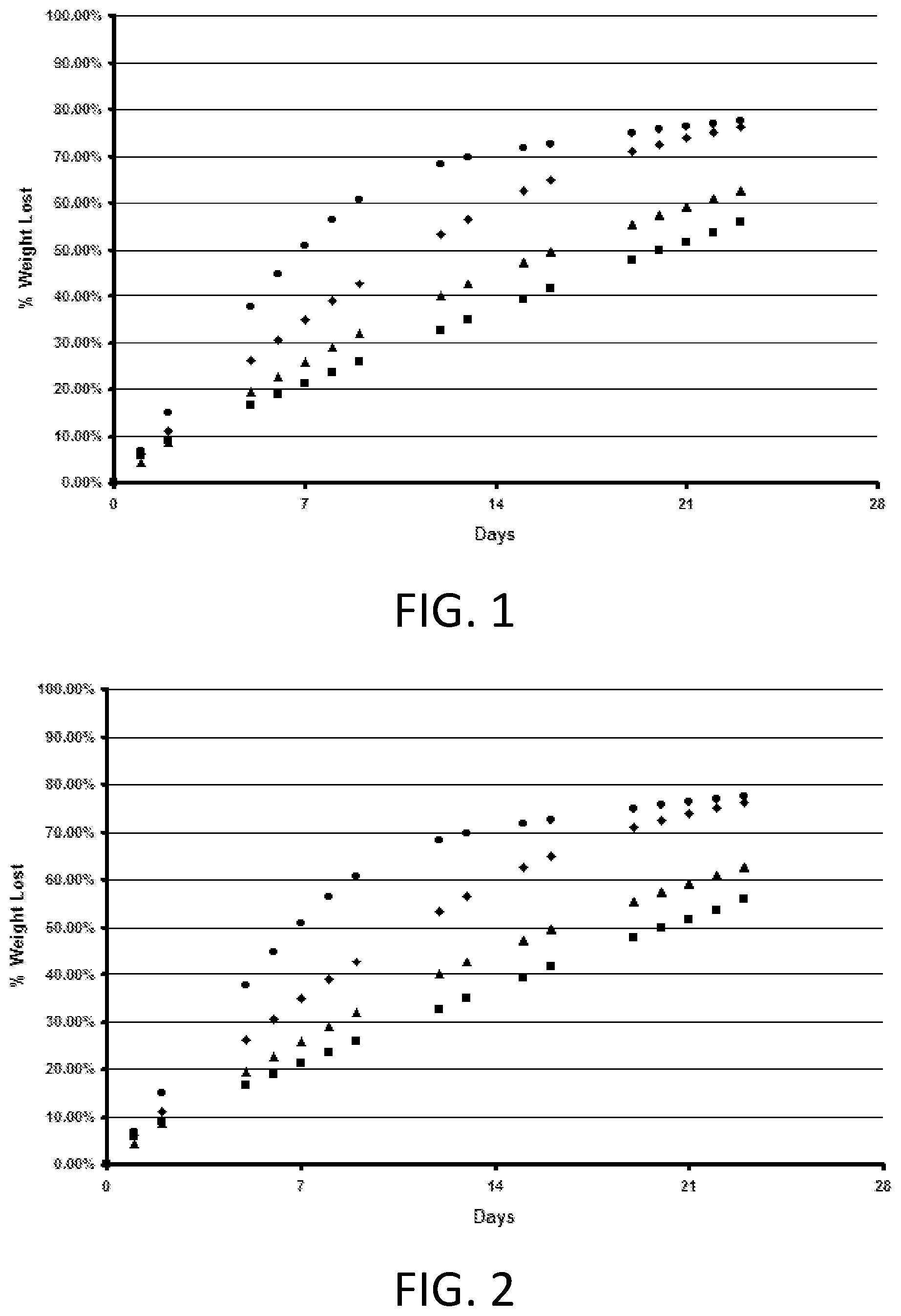 Patent US12496370 Figure 1 – Freshening compositions comprising controlled release modulators
