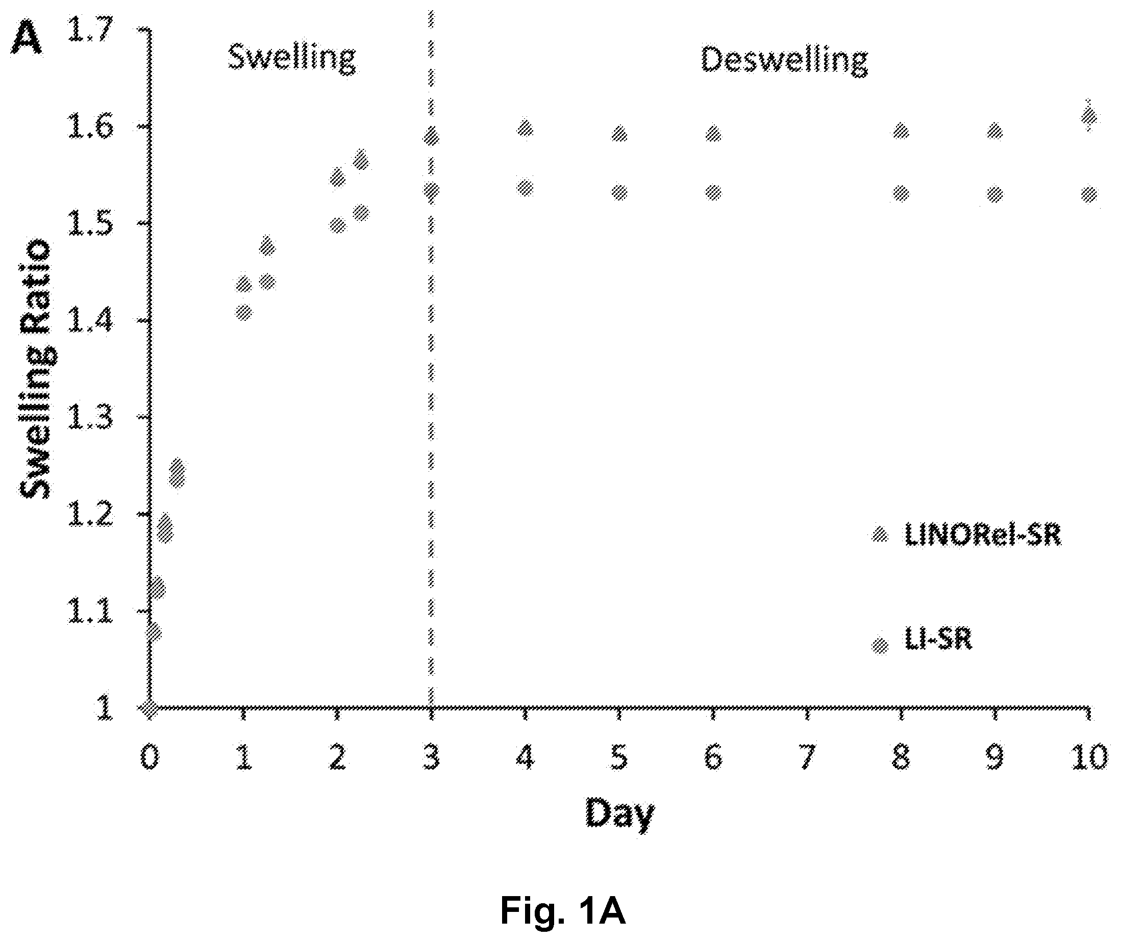 Patent US12496377 Figure 1 – Nitric oxide releasing slippery surfaces for decreased fouling, thrombosis, and infection of medical devices