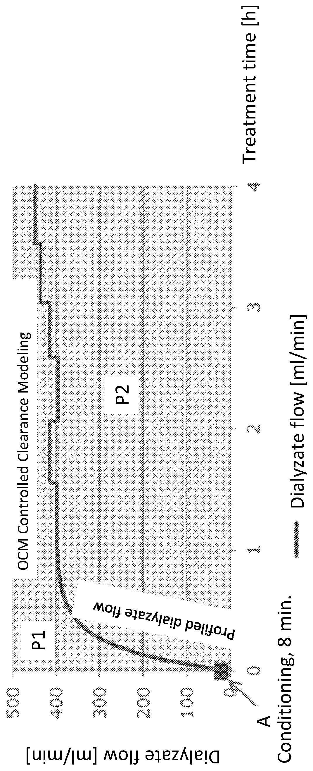 Patent US12496382 — Apparatus for an extracorporeal blood treatment — Figure 1