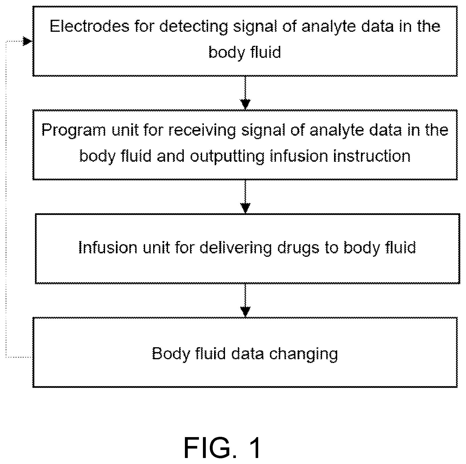 Patent US12496396 Figure 1 – Bilateral-driven medical device with infusion and detection integrated
