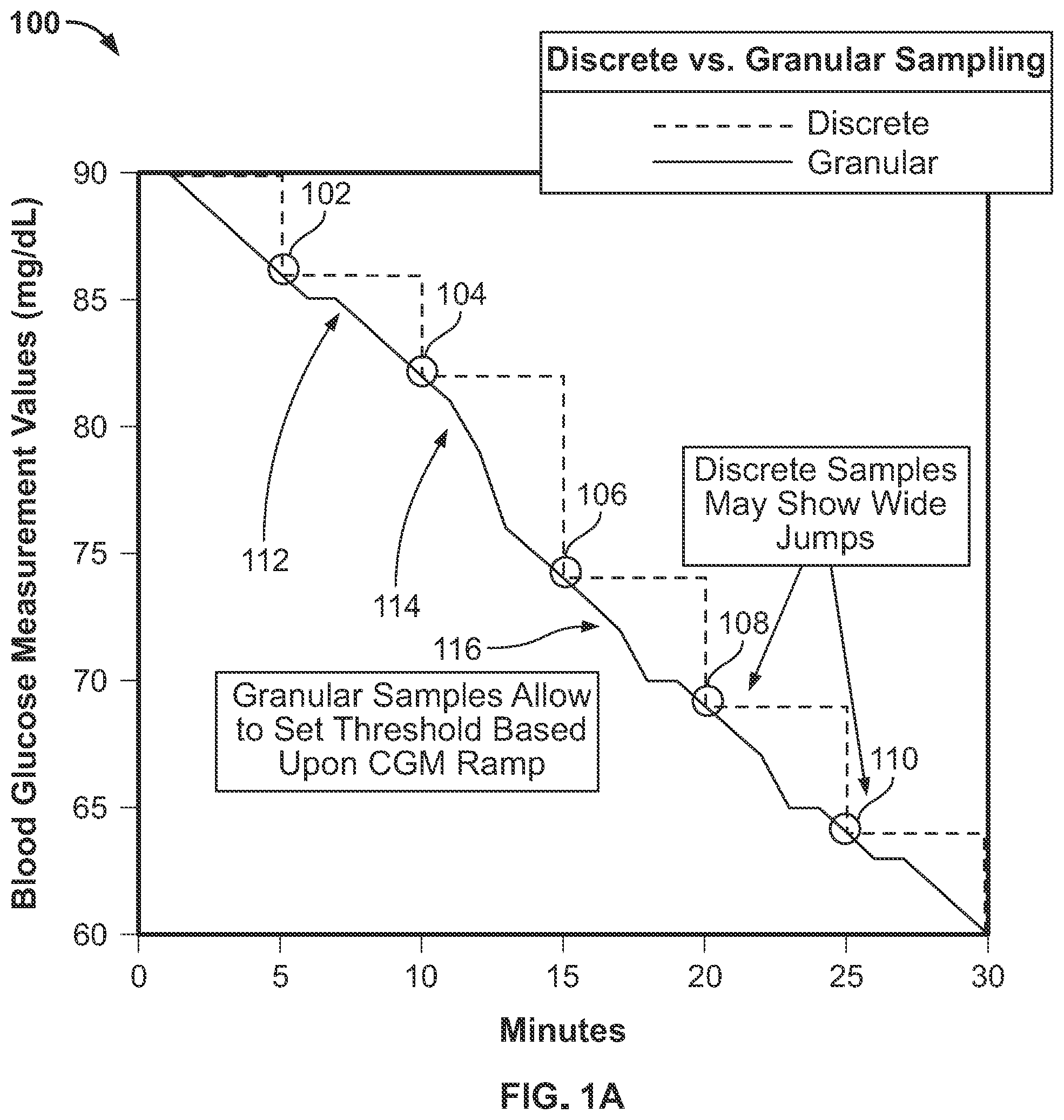 Patent US12496398 — Threshold based automatic glucose control response — Figure 1