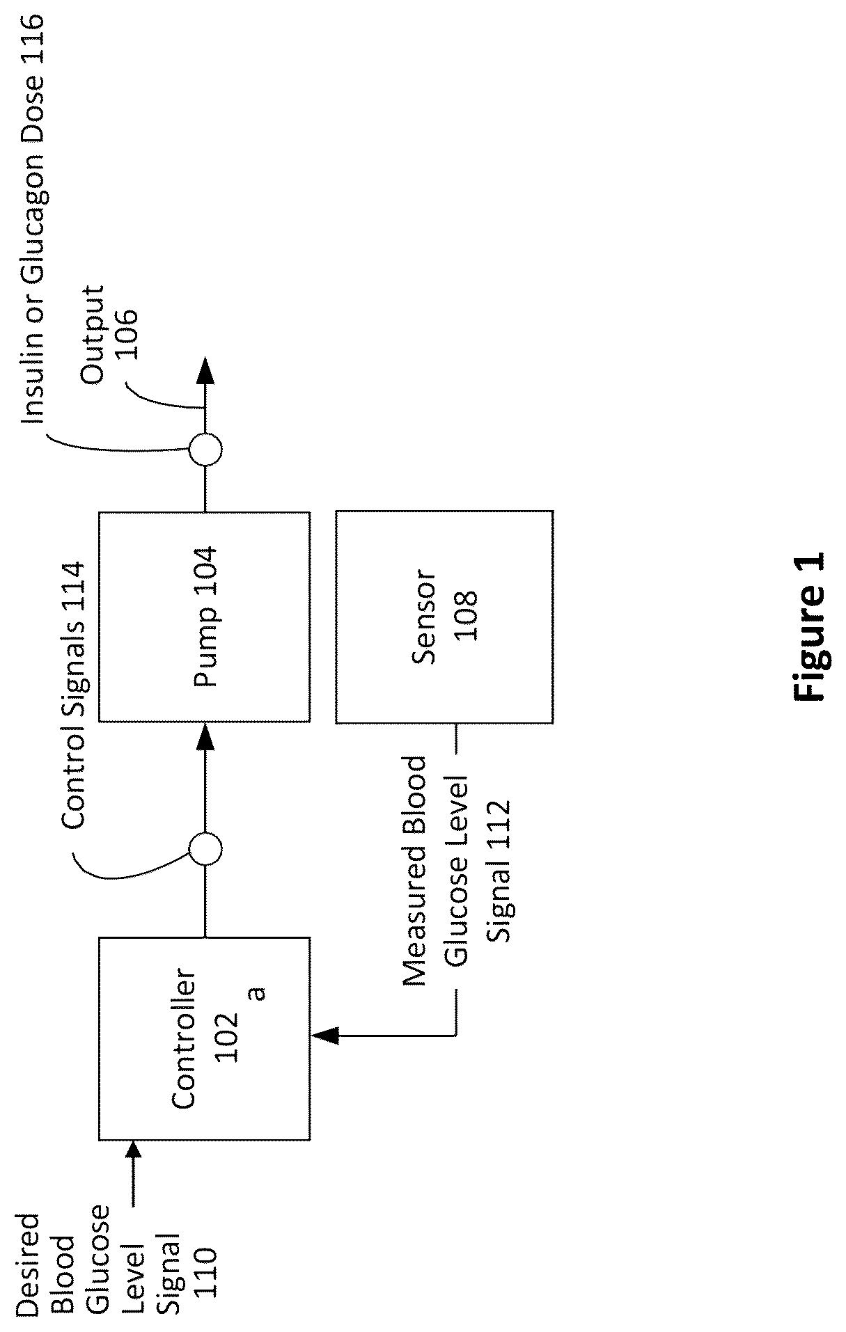 Patent US12496399 — Dual hormone delivery system for reducing impending hypoglycemia and/or hyperglycemia risk — Figure 1
