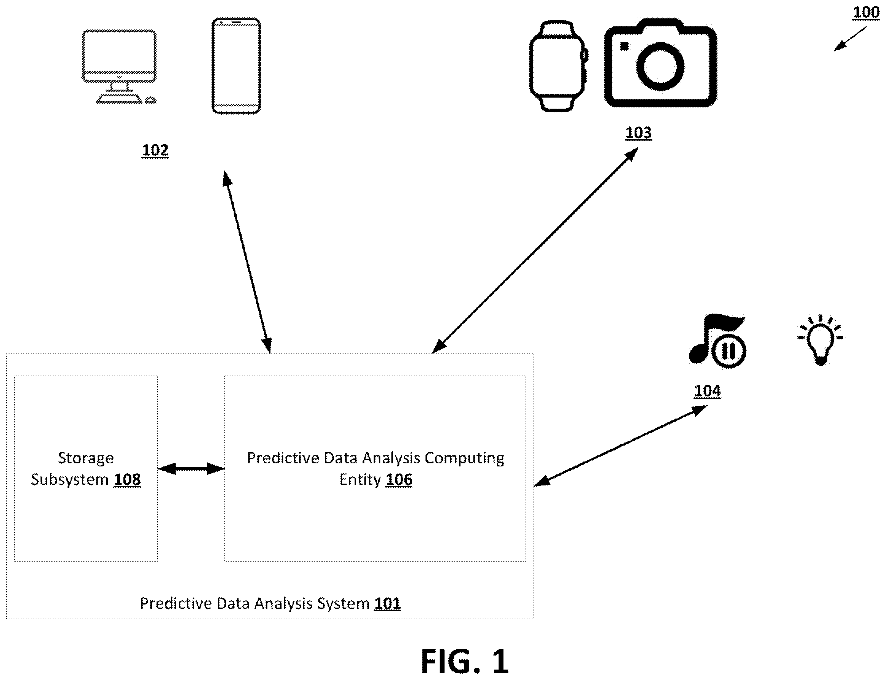 Patent US12496425 — Machine learning techniques for parasomnia episode management — Figure 1