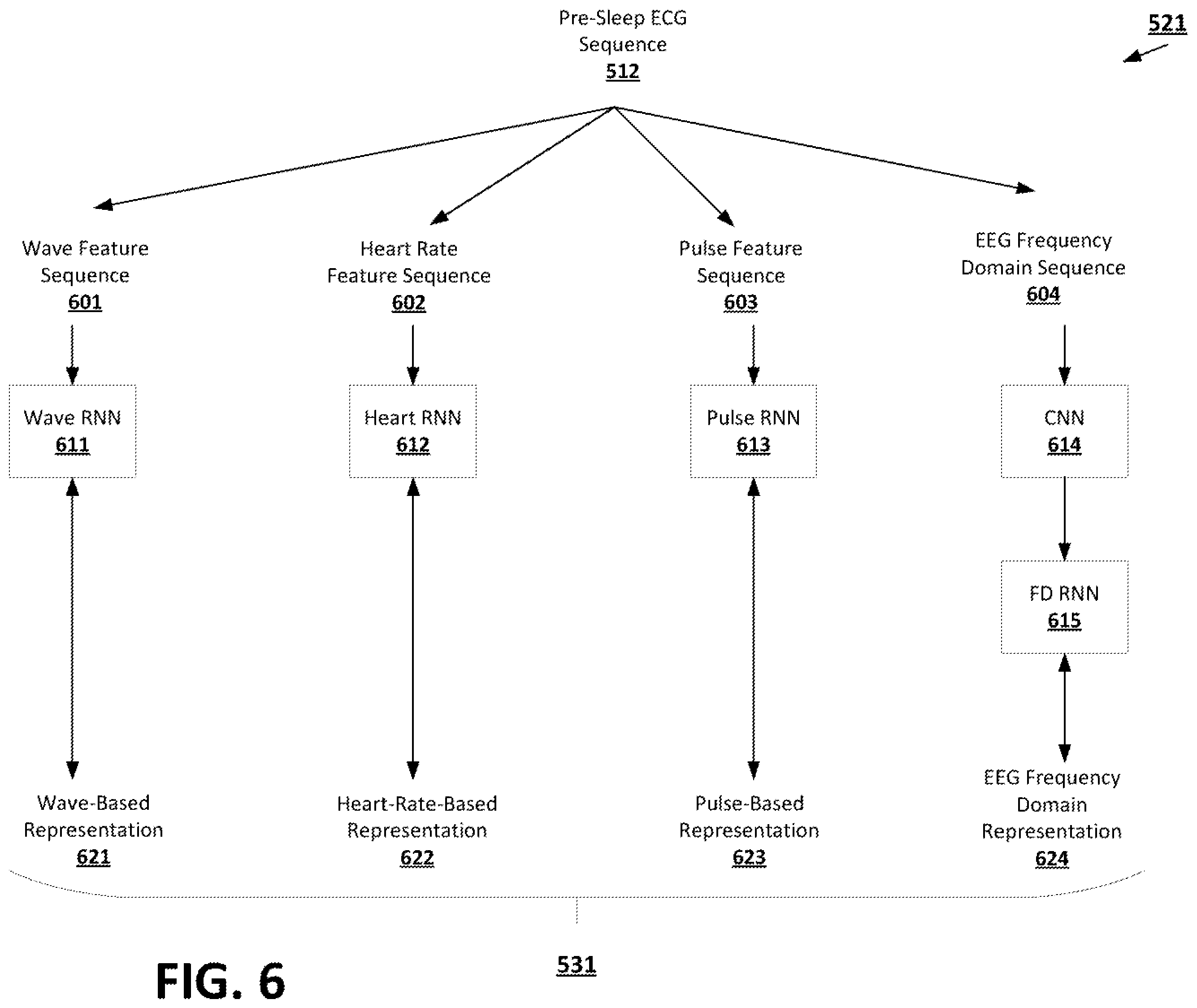 Patent US12496425 Figure 6 – Machine learning techniques for parasomnia episode management