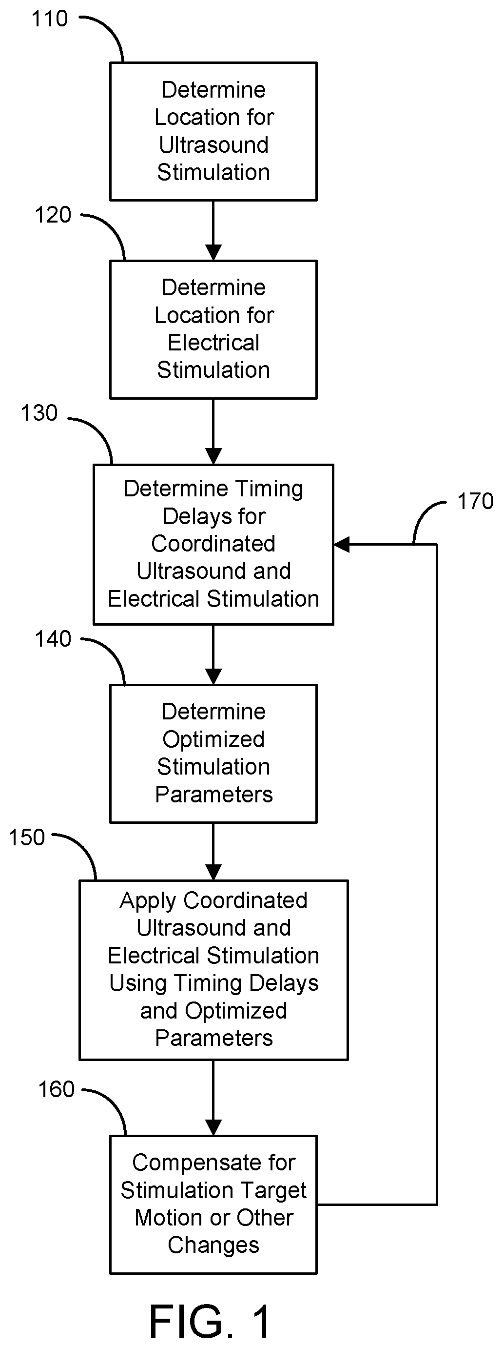 Patent US12496447 — Systems and methods for combined ultrasound and electrical stimulation for treating a subject — Figure 1