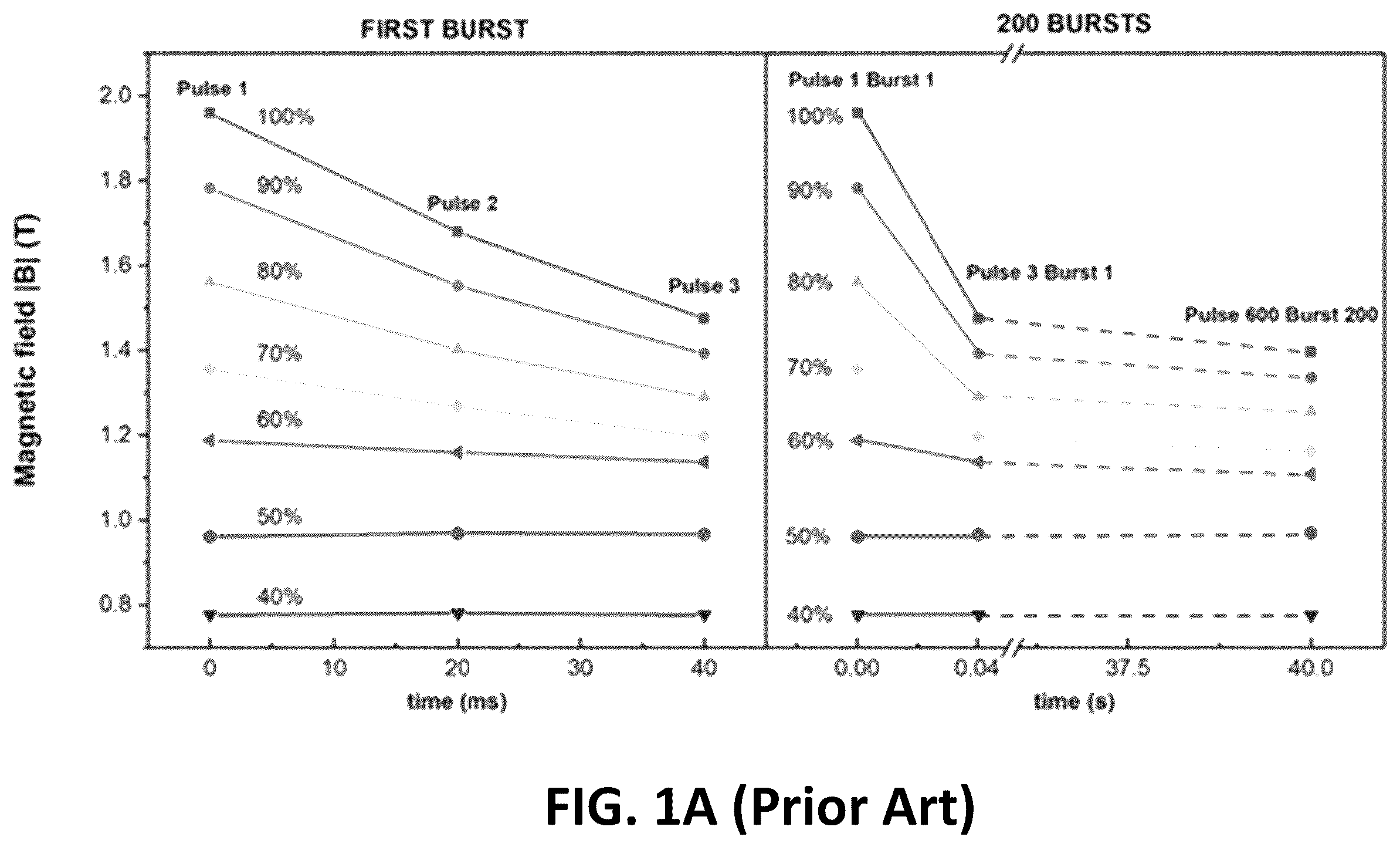 Patent US12496457 Figure 1 – Method for generating bidirectional biphasic pulse and use of such pulse