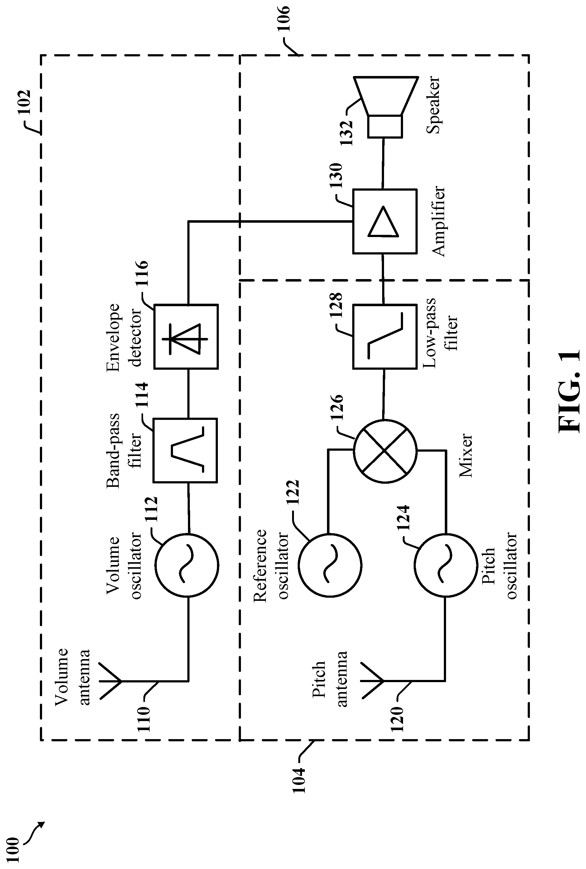 Patent US12496519 — Theremin-based tracking and triggering — Figure 1