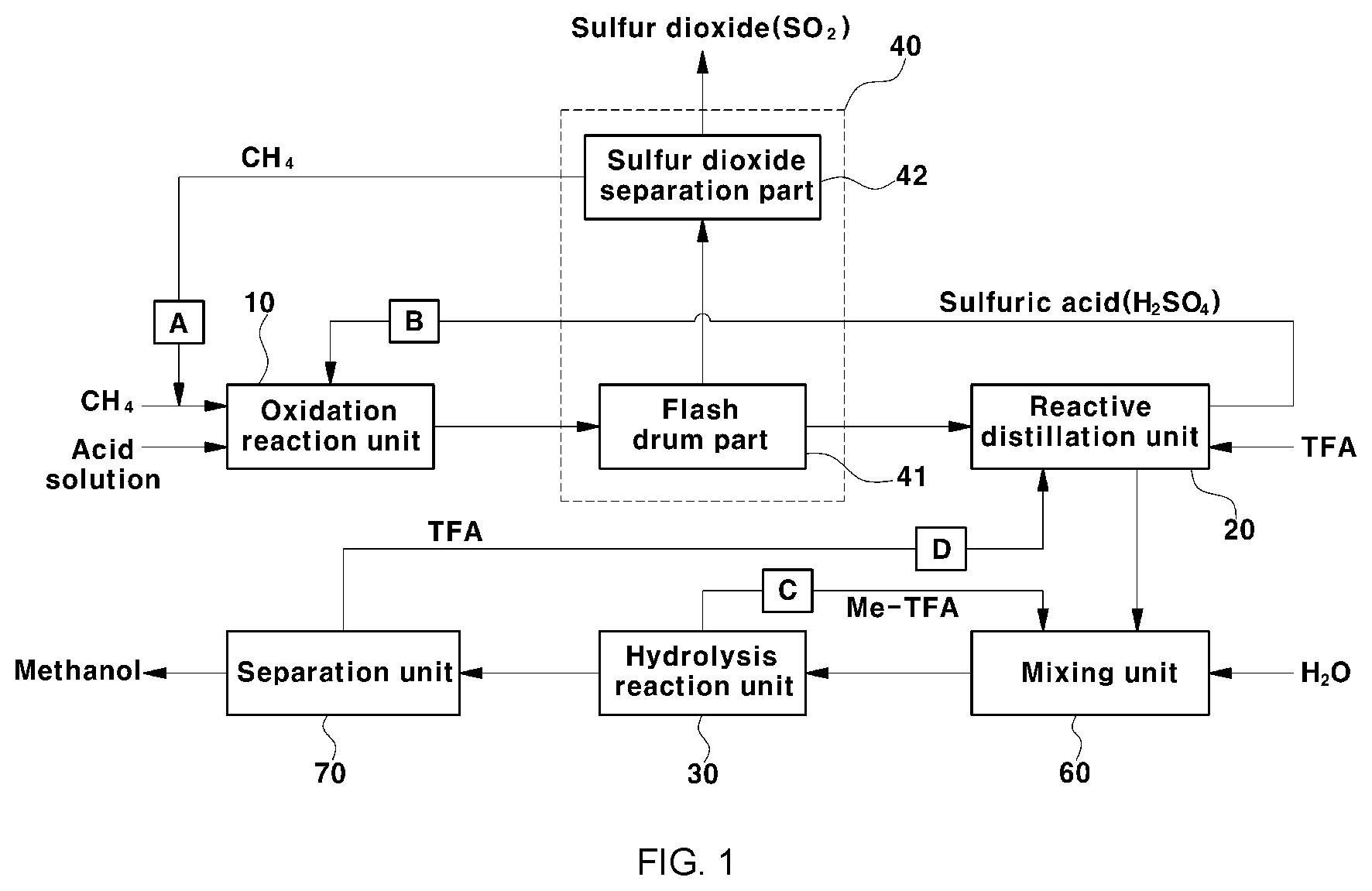 Patent US12496533 — Methanol and sulfuric acid co-production system — Figure 1