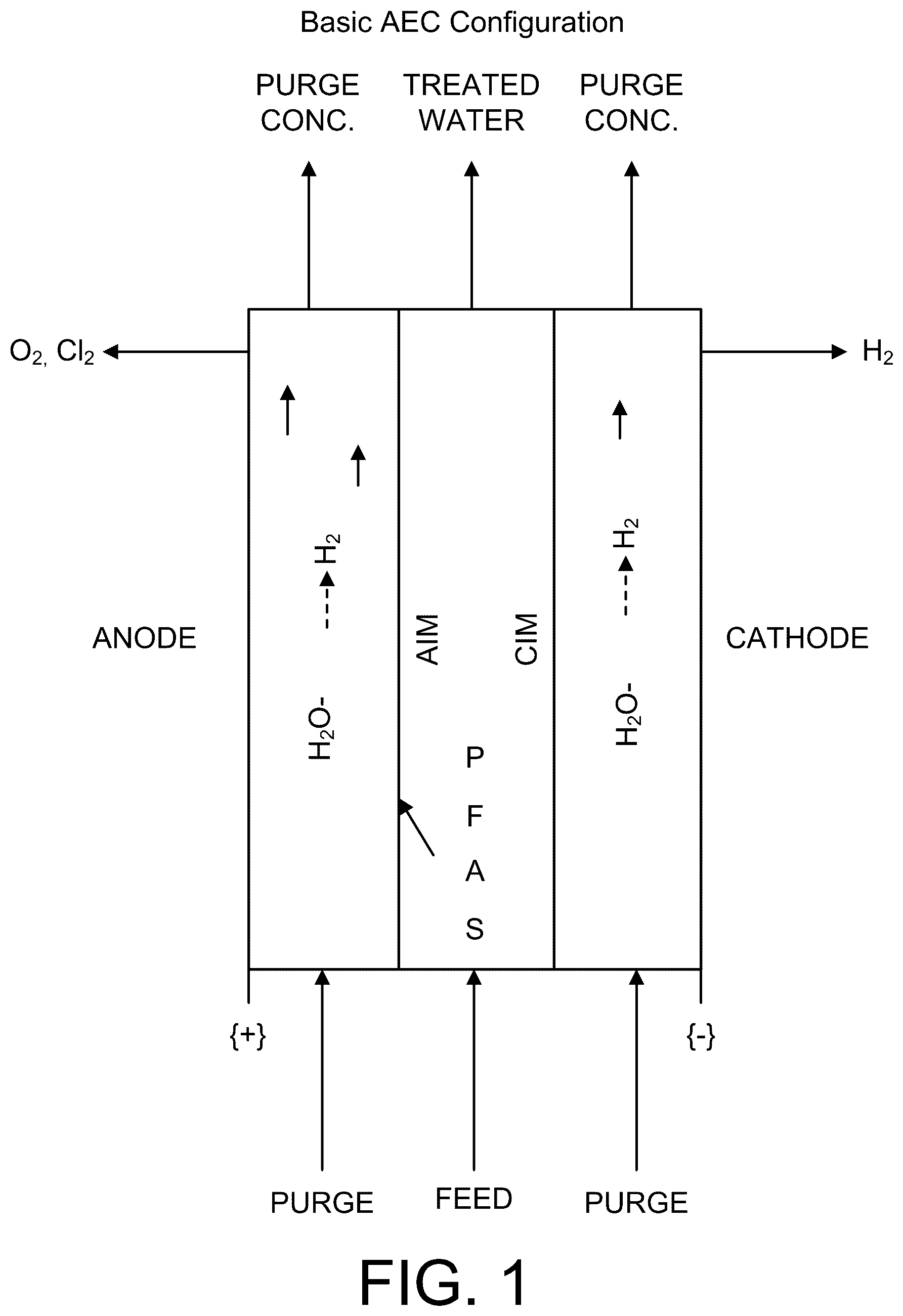 Patent US12496553 — Apparatus and method for mediation of PFAS contamination in an environment — Figure 1