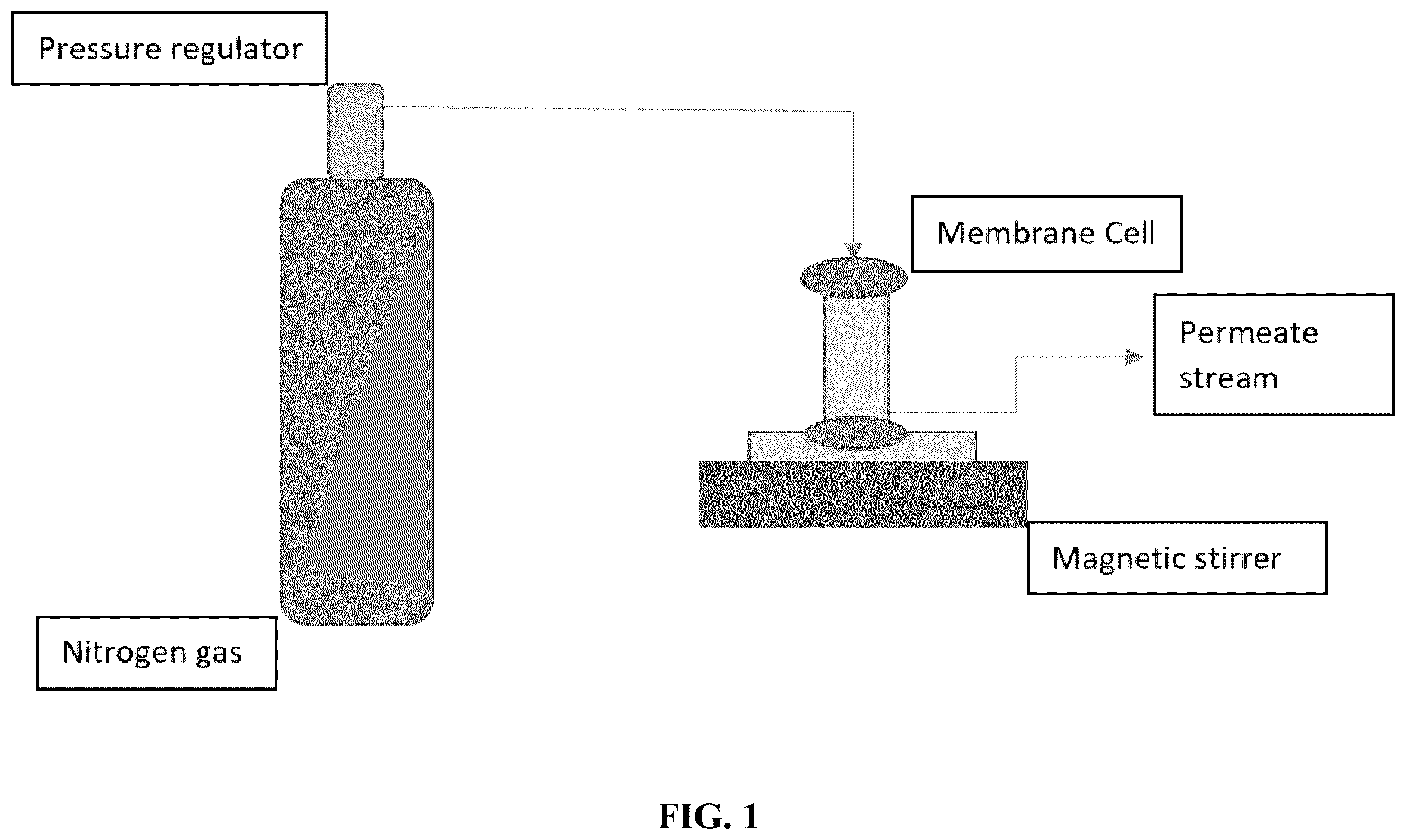 Patent US12496556 — Method for separating an oil-water emulsion — Figure 1