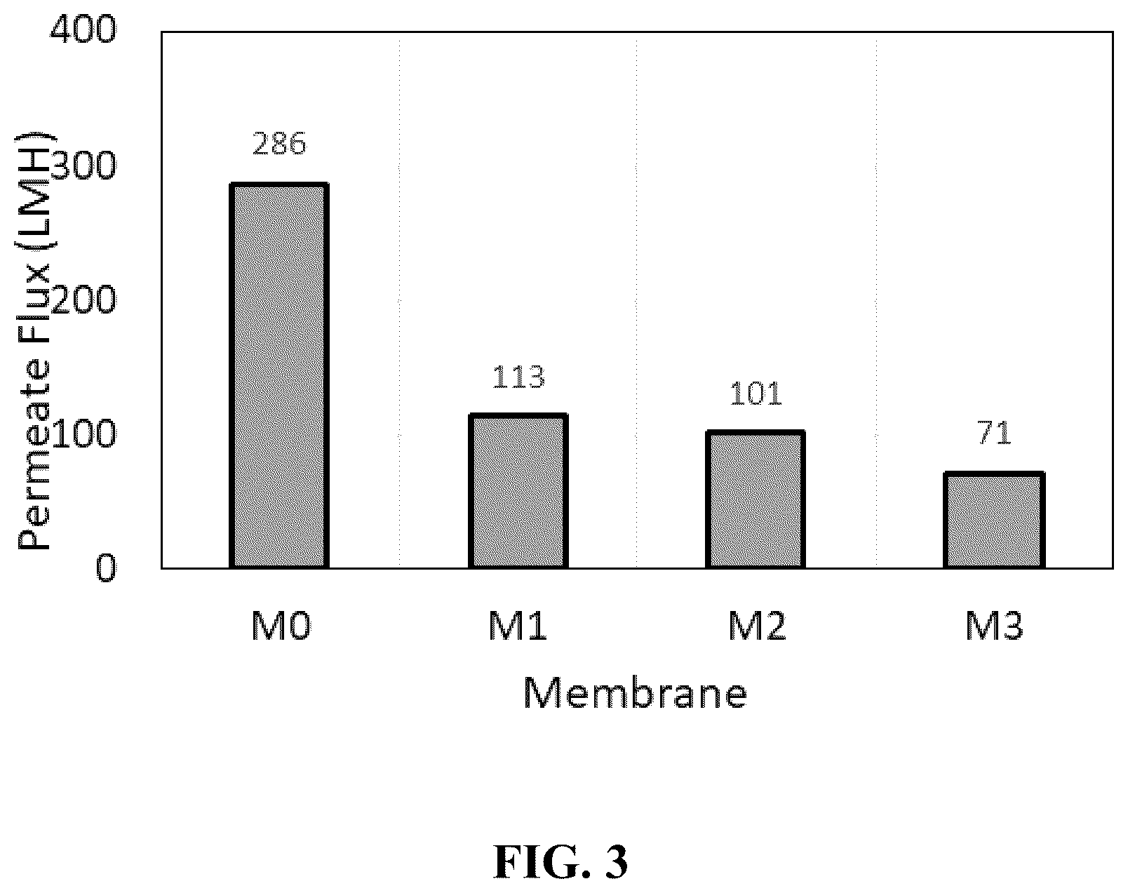 Patent US12496556 Figure 3 – Method for separating an oil-water emulsion