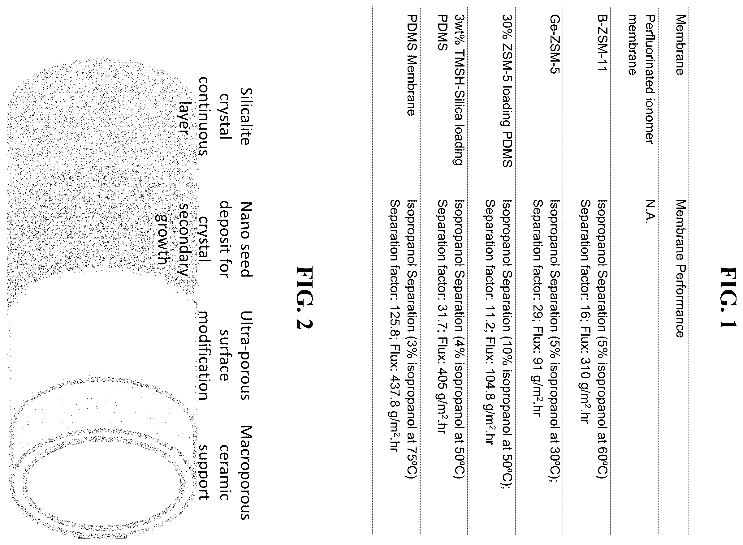 Patent US12496557 — Ceramic membrane technology for molecule-range separation — Figure 1