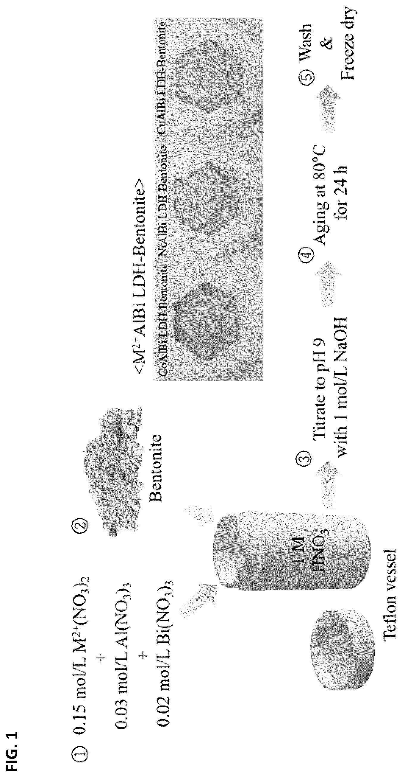 Patent US12496568 — Buffer material composed of bentonite modified with layered double hydroxide(LDH) and method of preparing the same — Figure 1