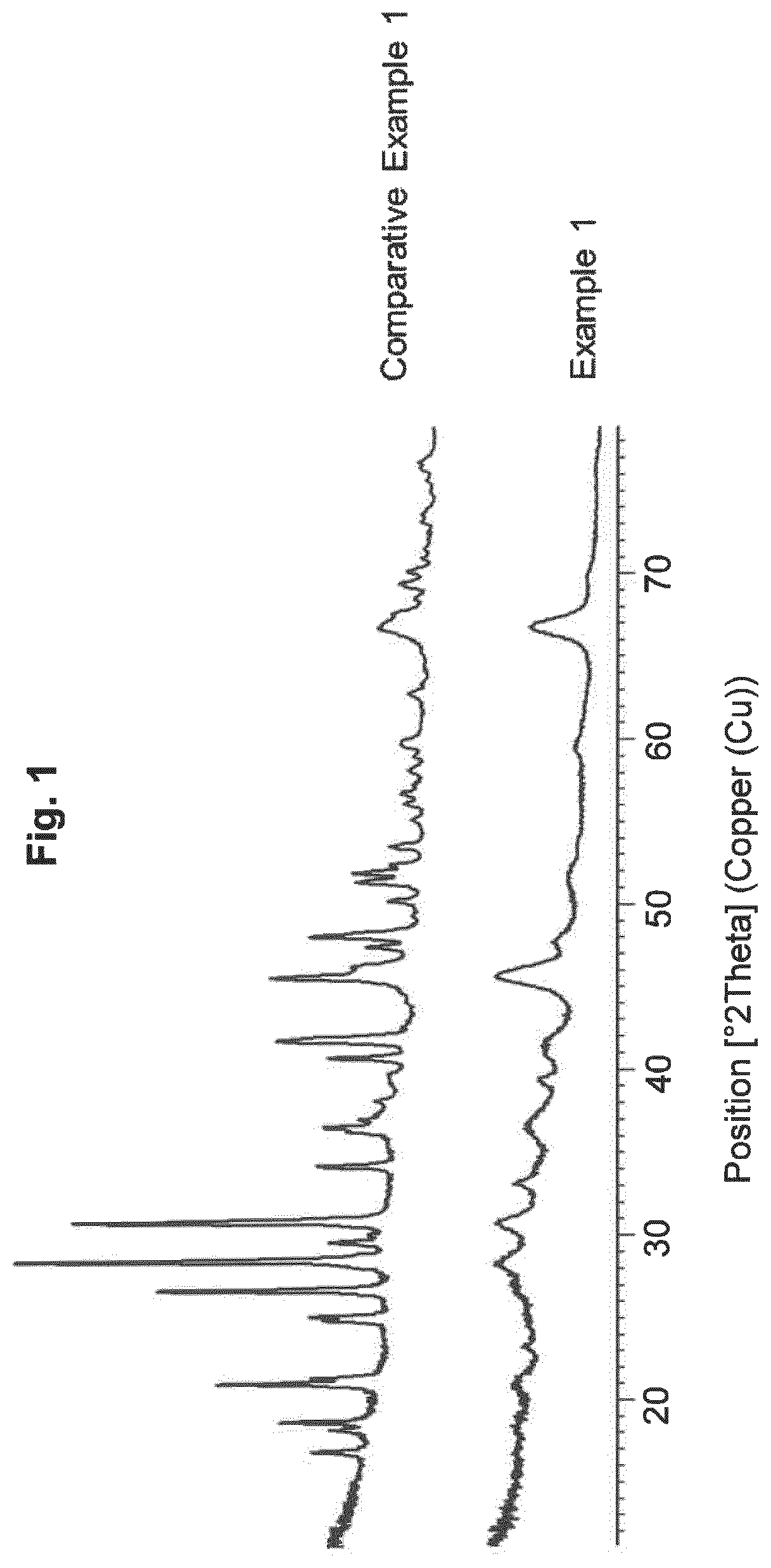 Patent US12496574 — Rare-earth phosphate alumina composite for use in emission control catalysts and method for making the same — Figure 1