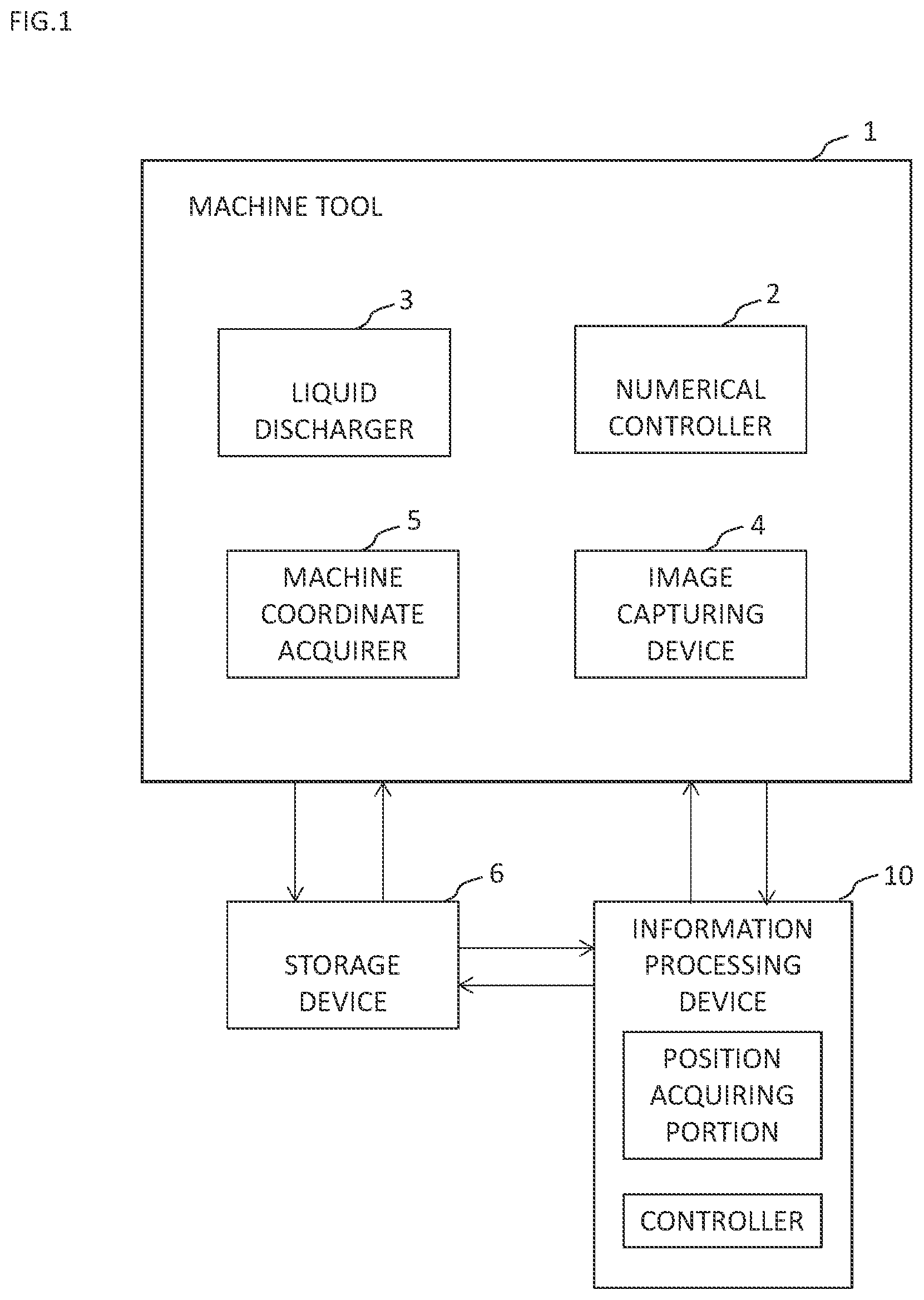 Patent US12496605 Figure 1 – Information processing device and information processing system