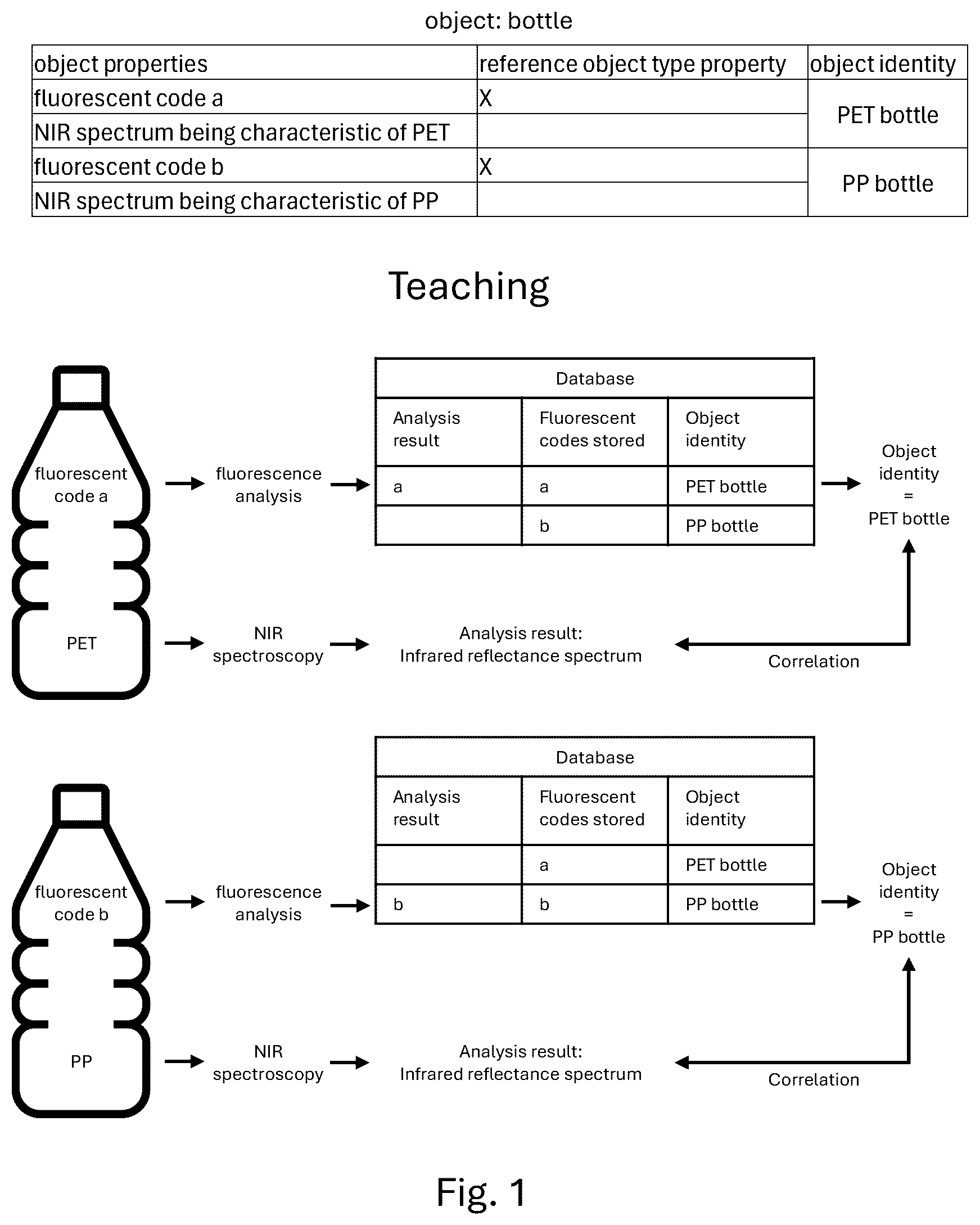 Patent US12496619 — System and method for identification and/or sorting of objects — Figure 1