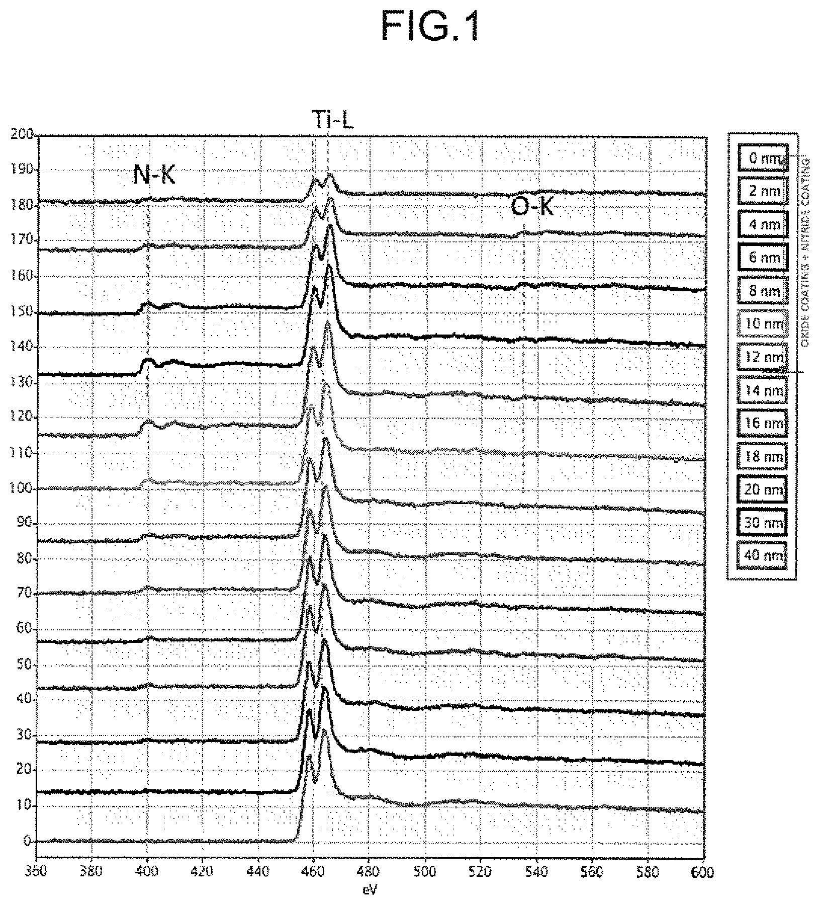 Patent US12496634 — Active metal particle surface modification method, and titanium particles or titanium alloy particles — Figure 1
